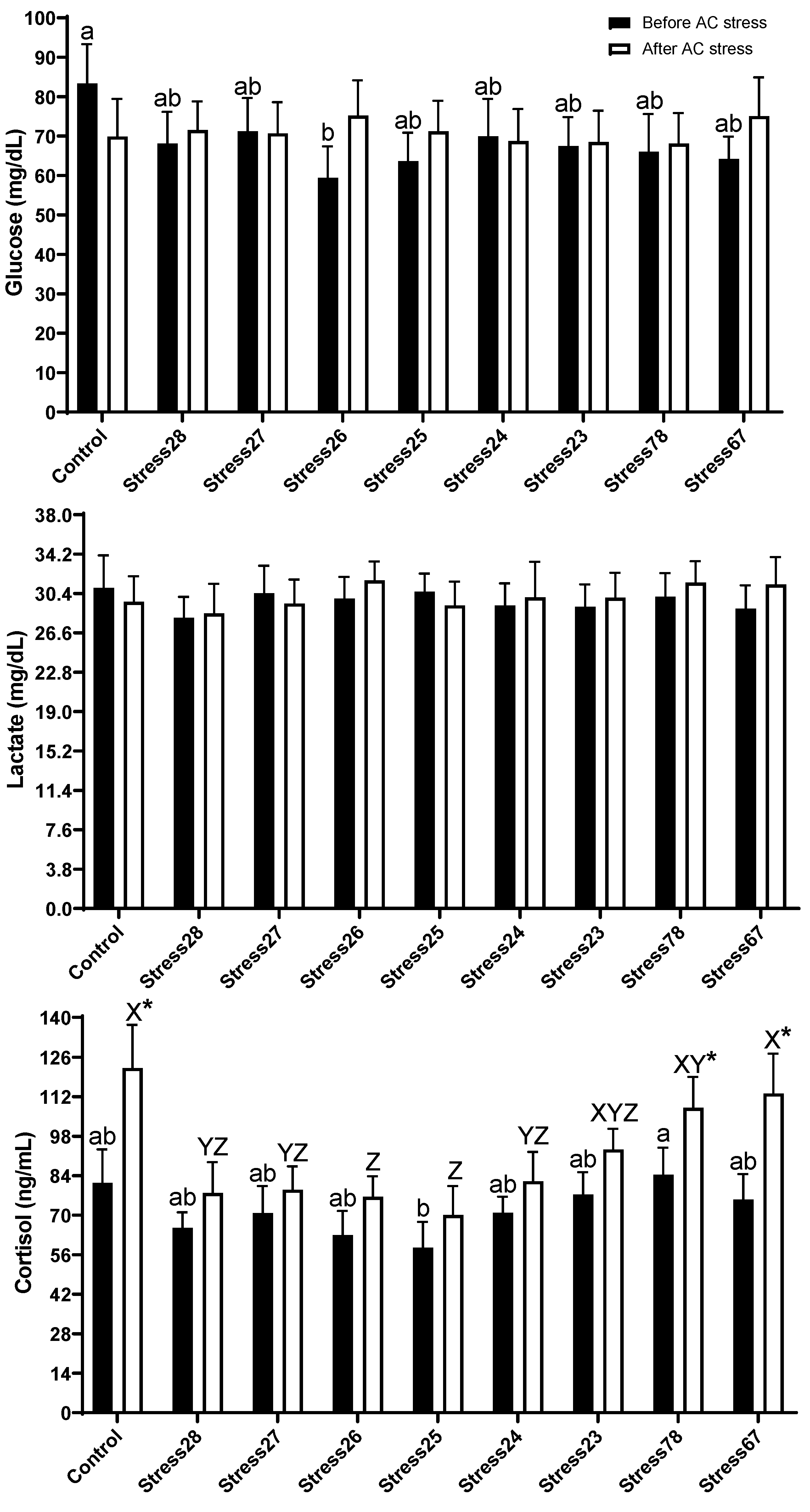 Animals 13 01606 g004 Animals 13 01606 g004
