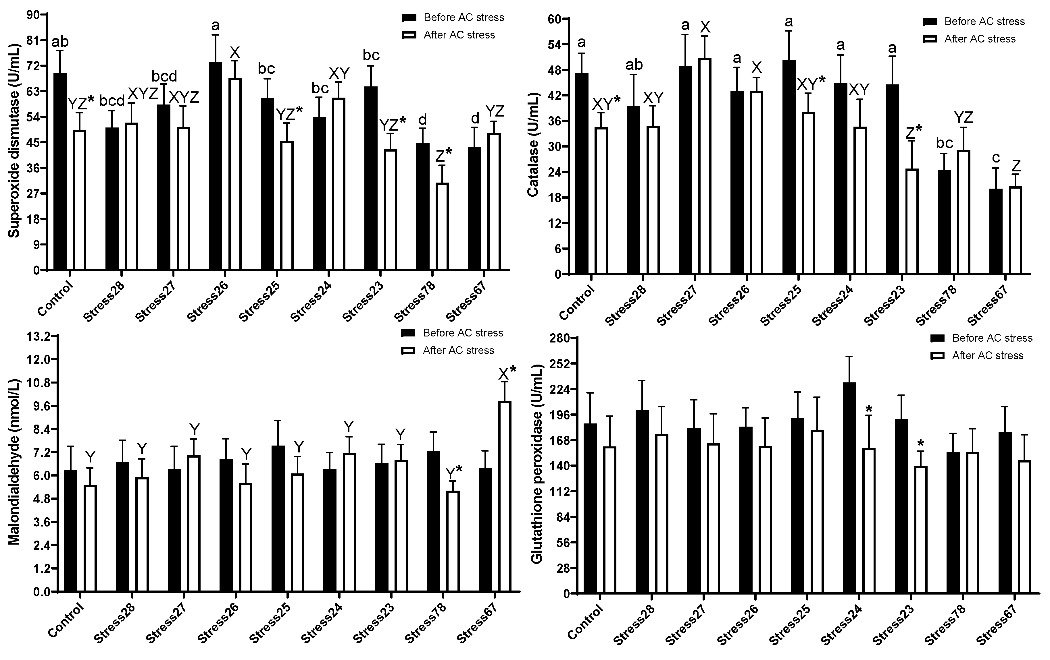 Animals 13 01606 g005 Animals 13 01606 g005