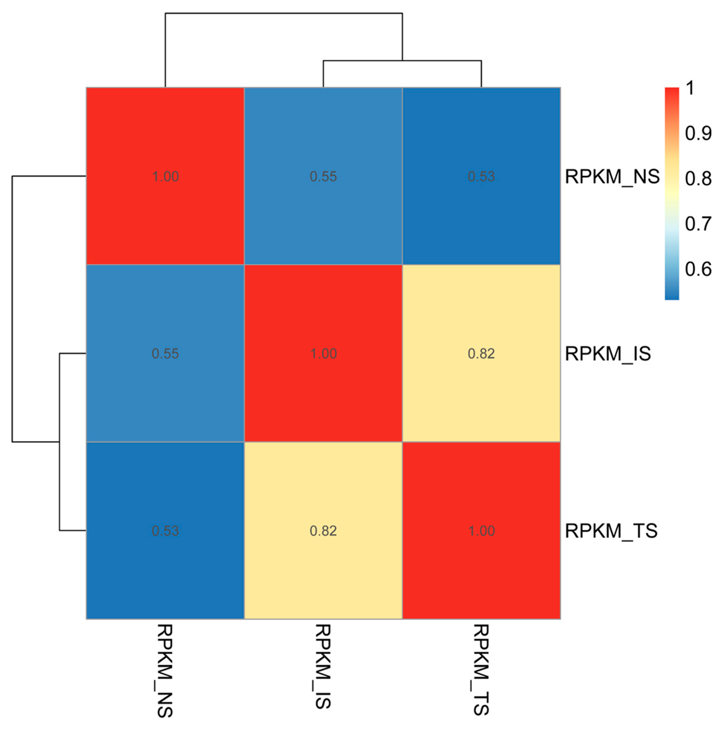 Animals 13 01608 g002 Animals 13 01608 g002