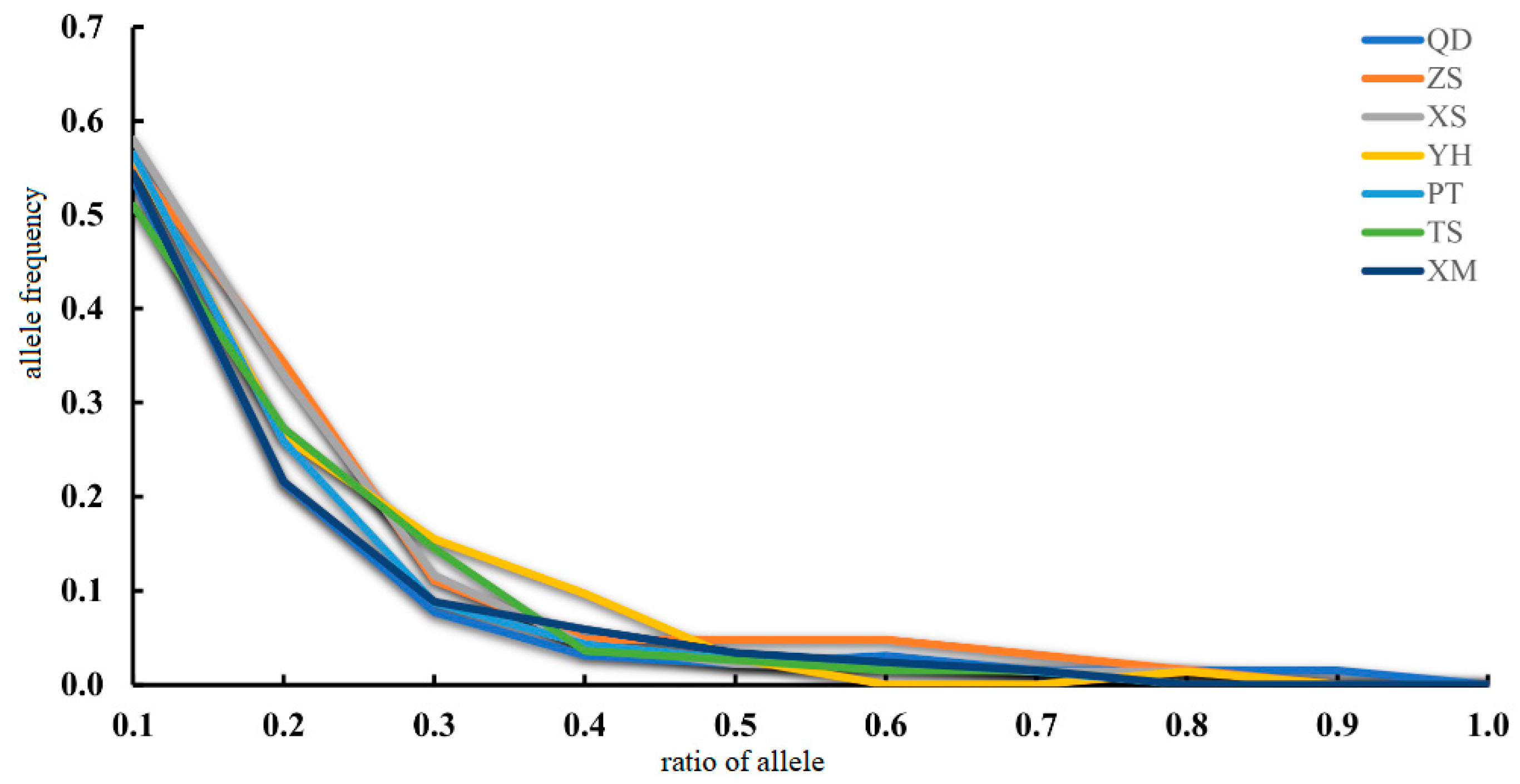 Animals 13 01609 g005 Animals 13 01609 g005