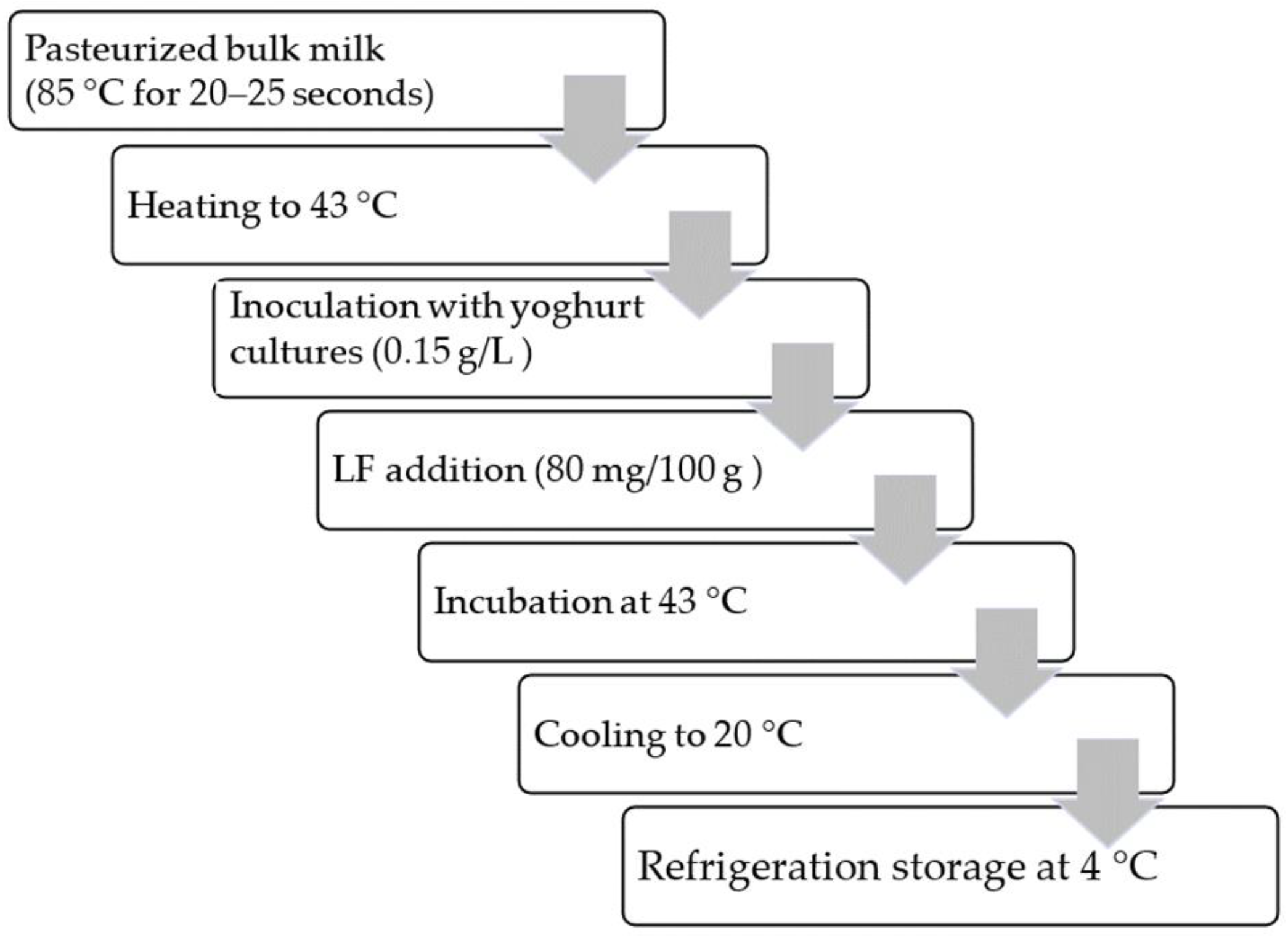 Animals 13 01610 g001 Animals 13 01610 g001