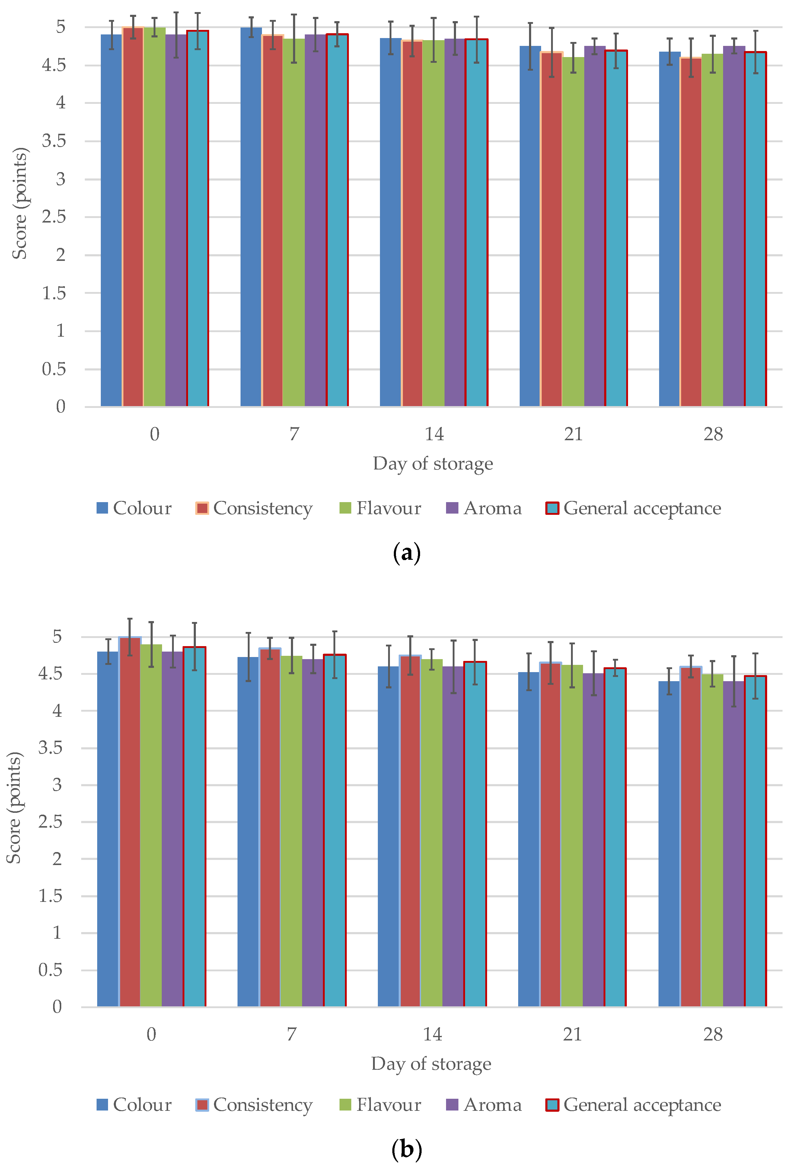 Animals 13 01610 g004 Animals 13 01610 g004