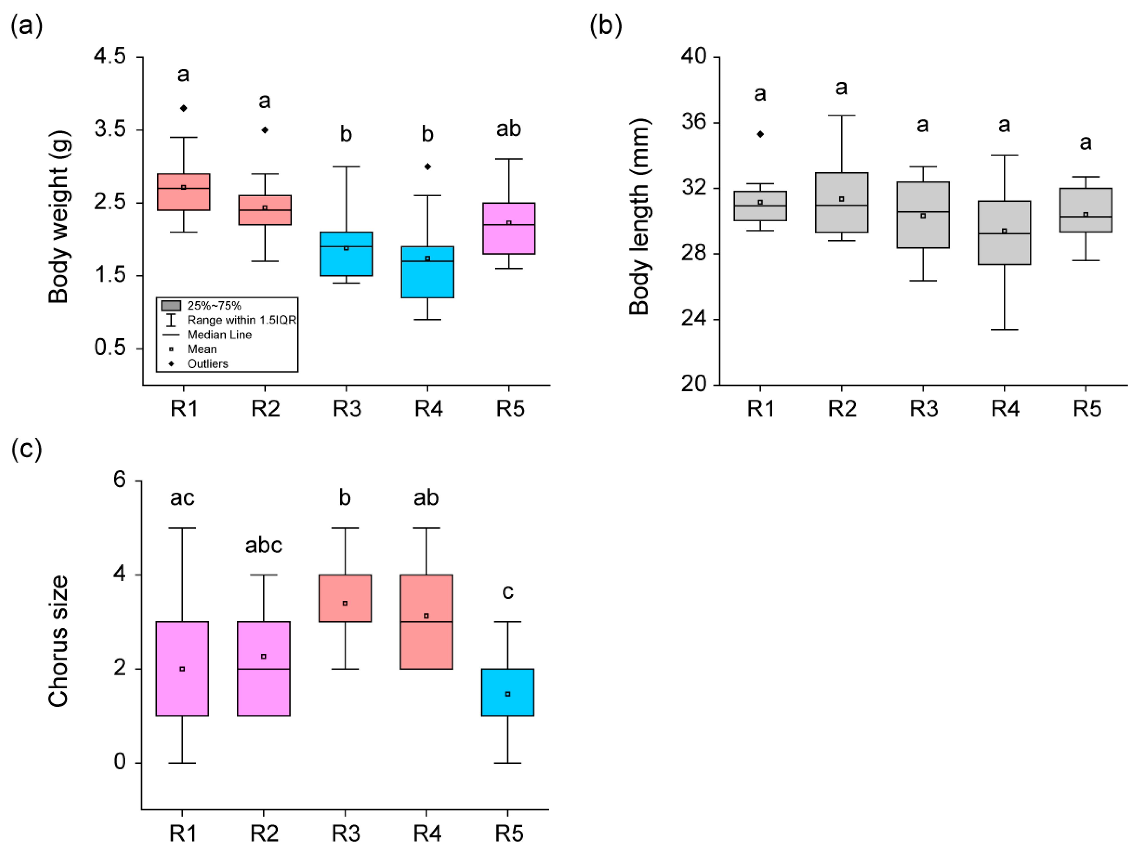 Animals 13 01612 g002