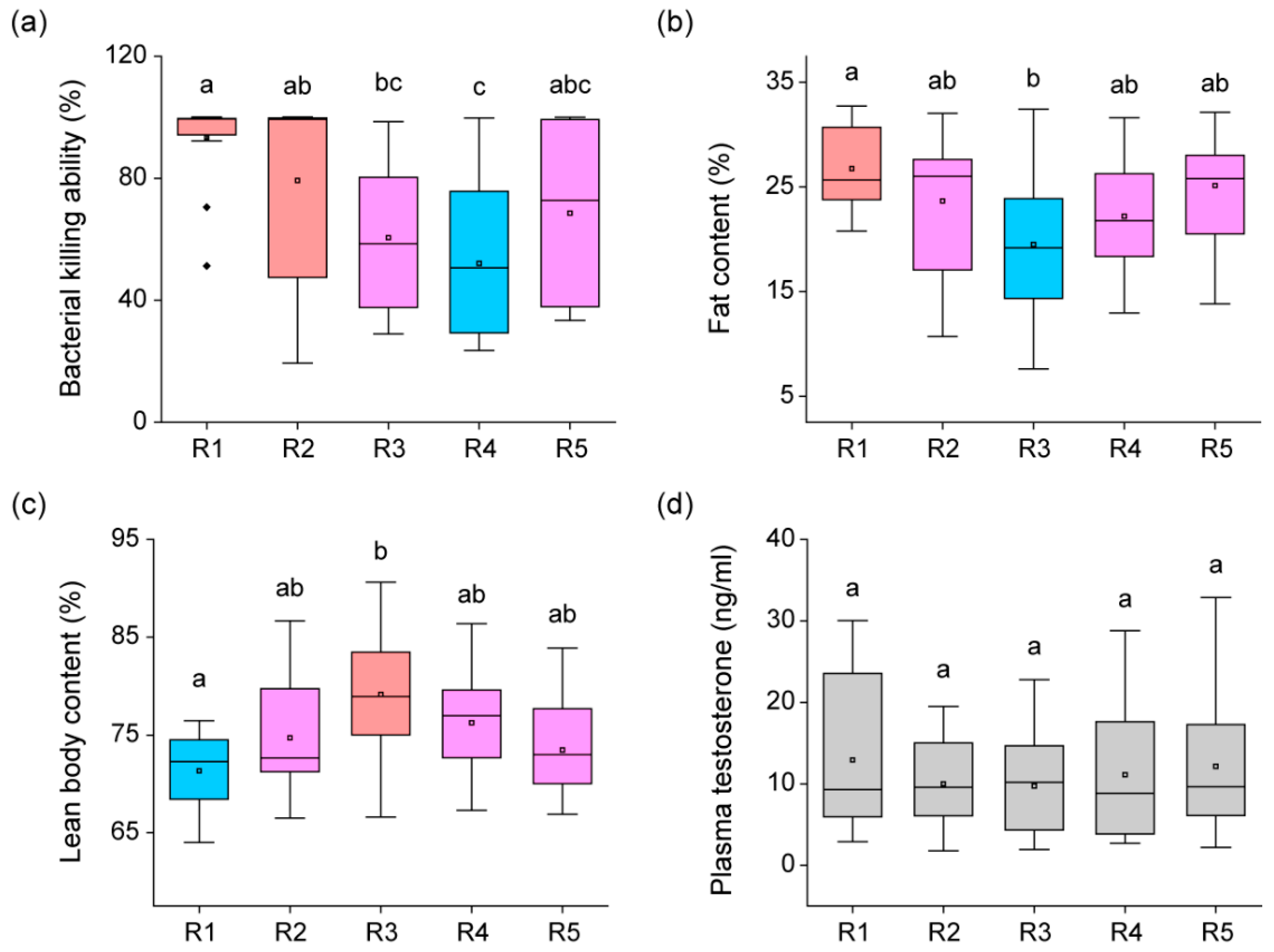 Animals 13 01612 g003