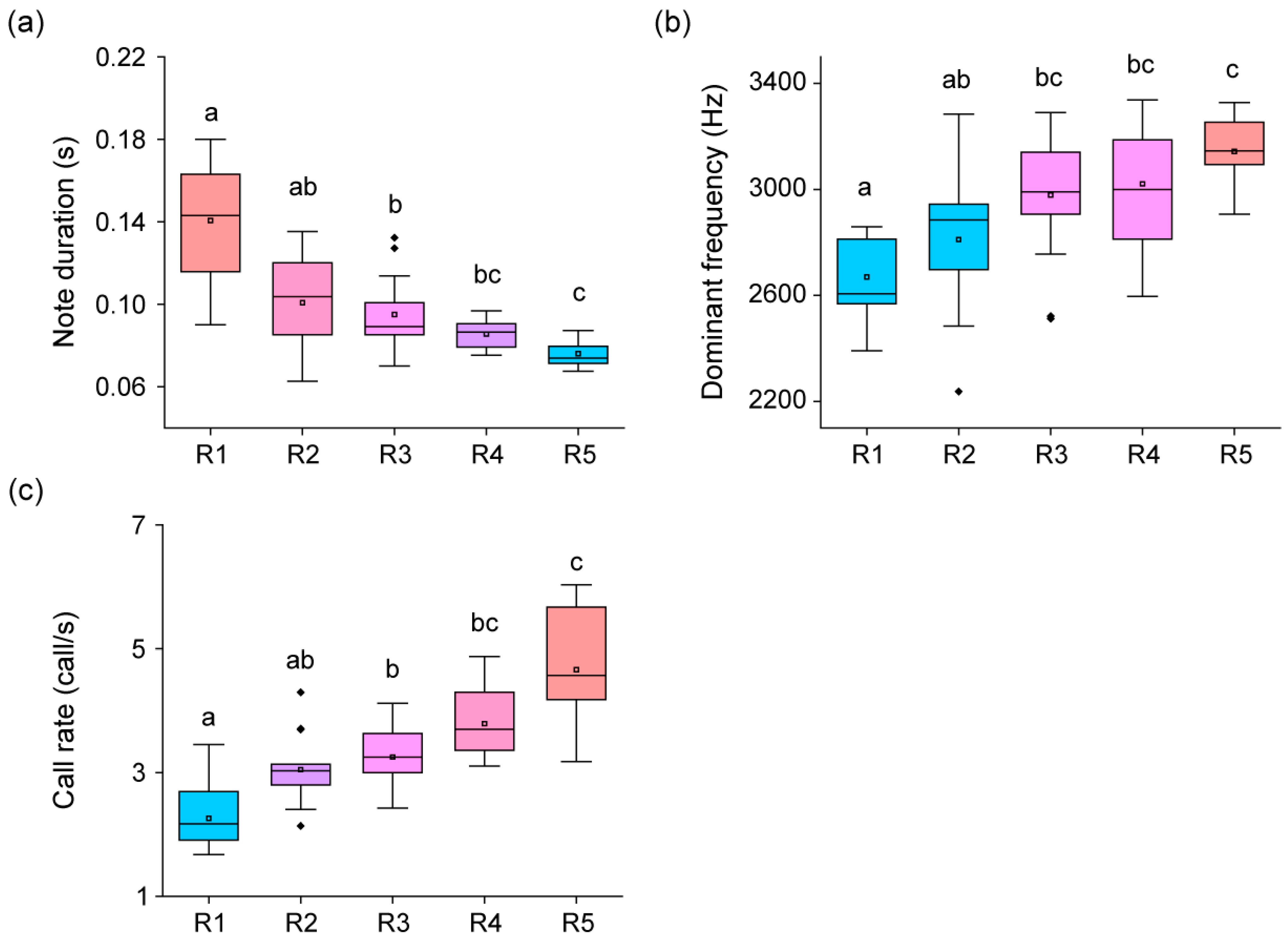 Animals 13 01612 g004