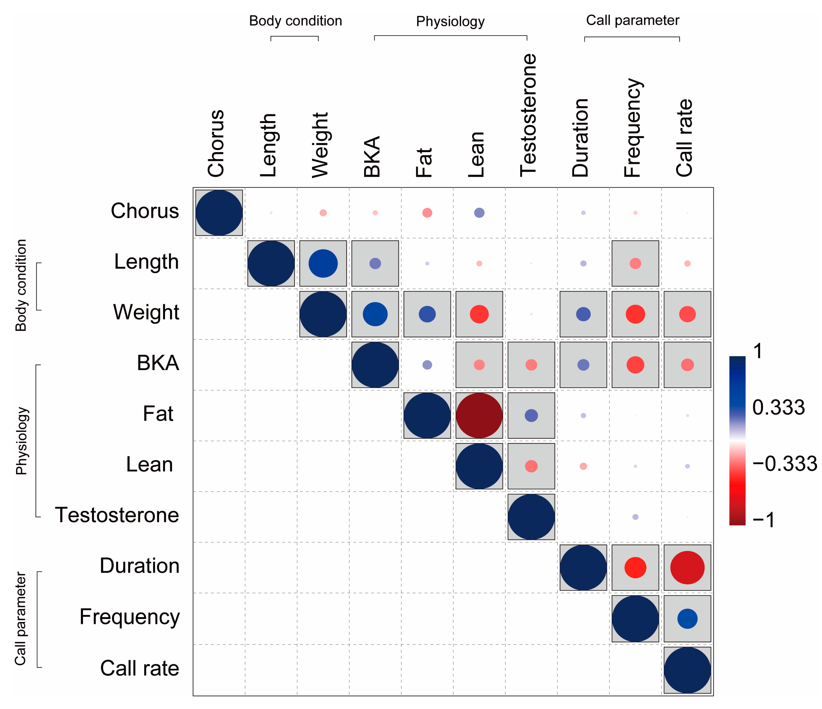 Animals 13 01612 g005