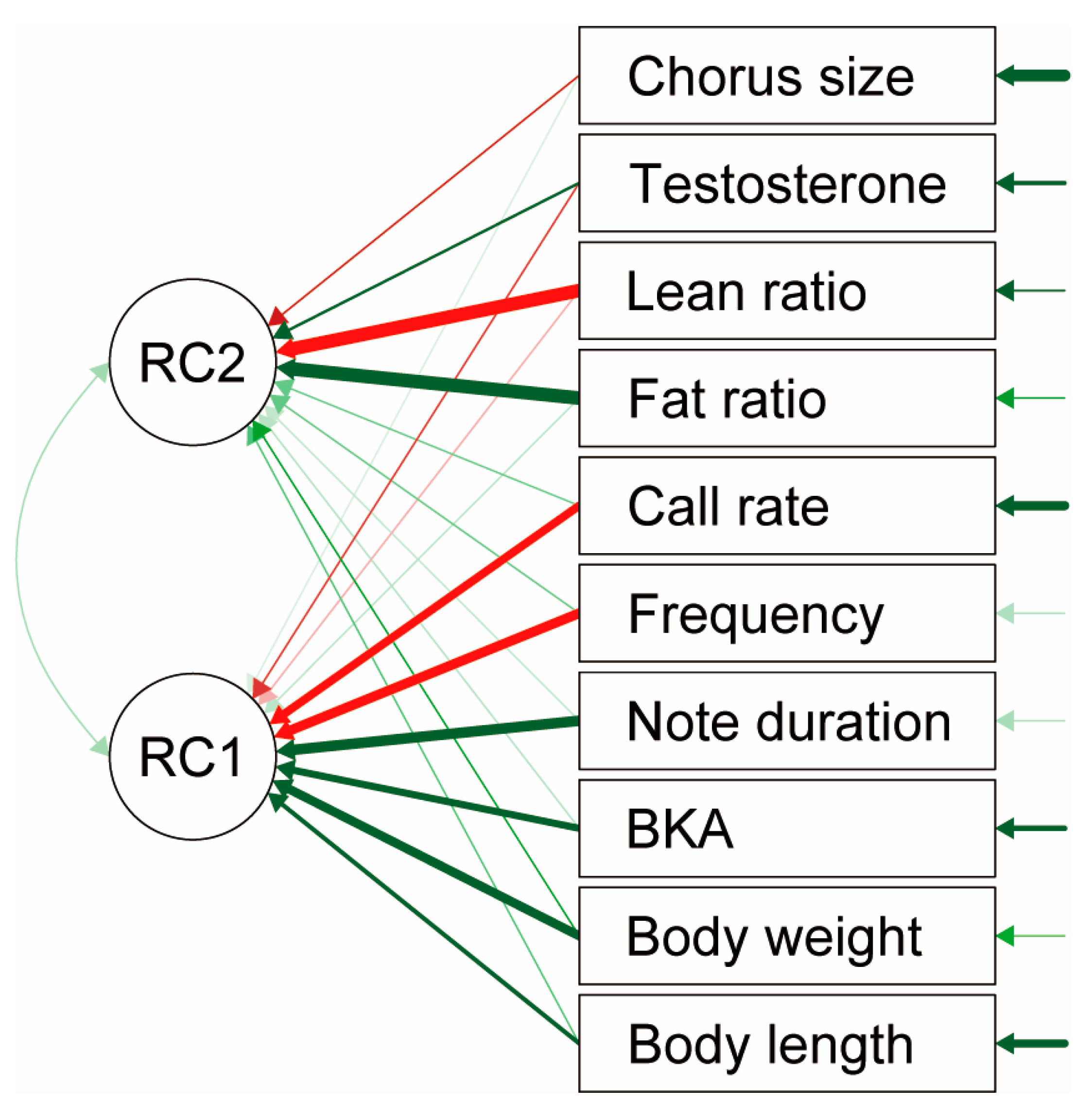 Animals 13 01612 g006