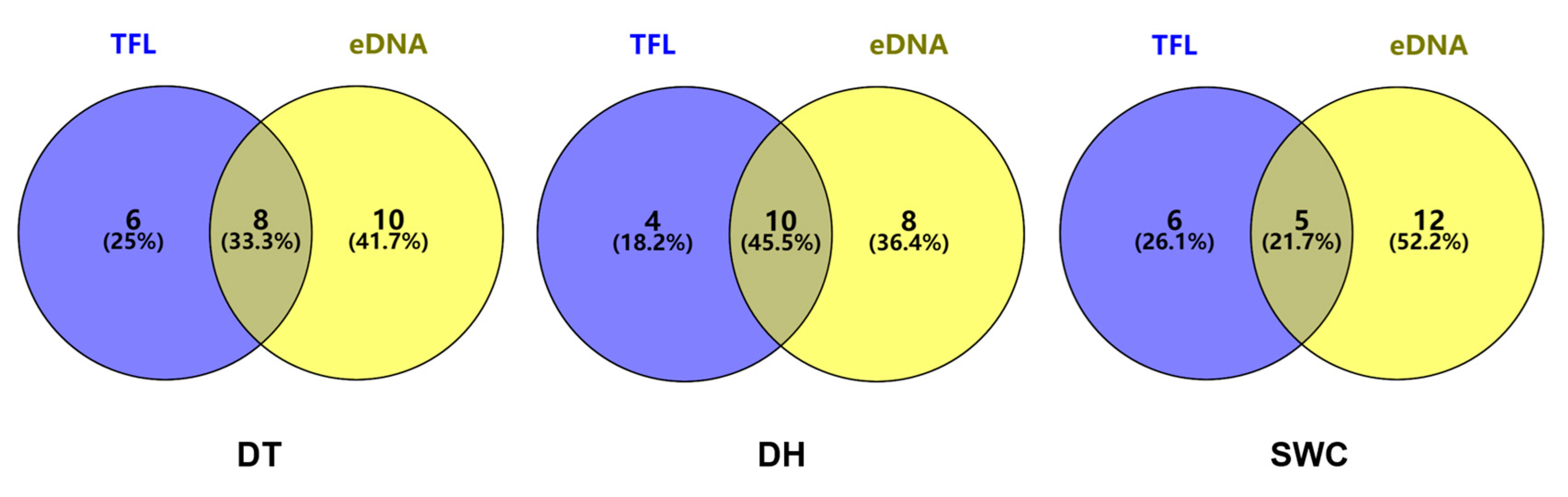 Animals 13 01614 g003 Animals 13 01614 g003