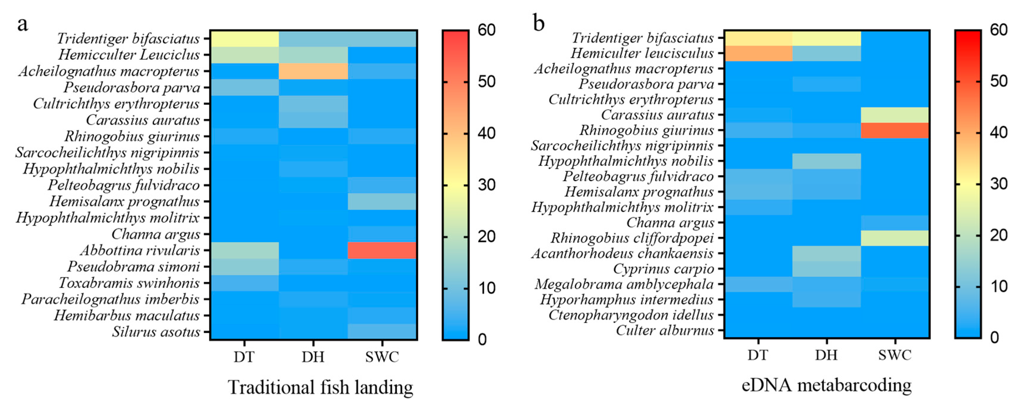 Animals 13 01614 g004 Animals 13 01614 g004