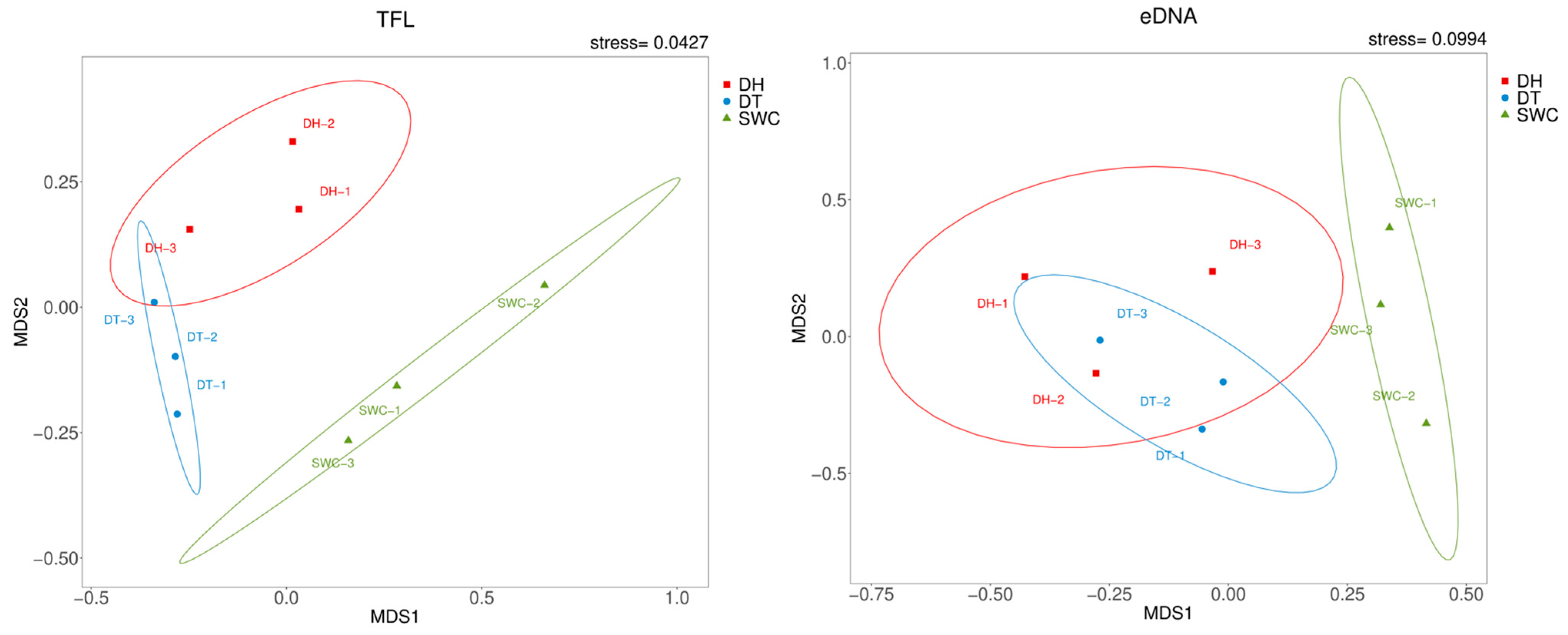 Animals 13 01614 g005 Animals 13 01614 g005
