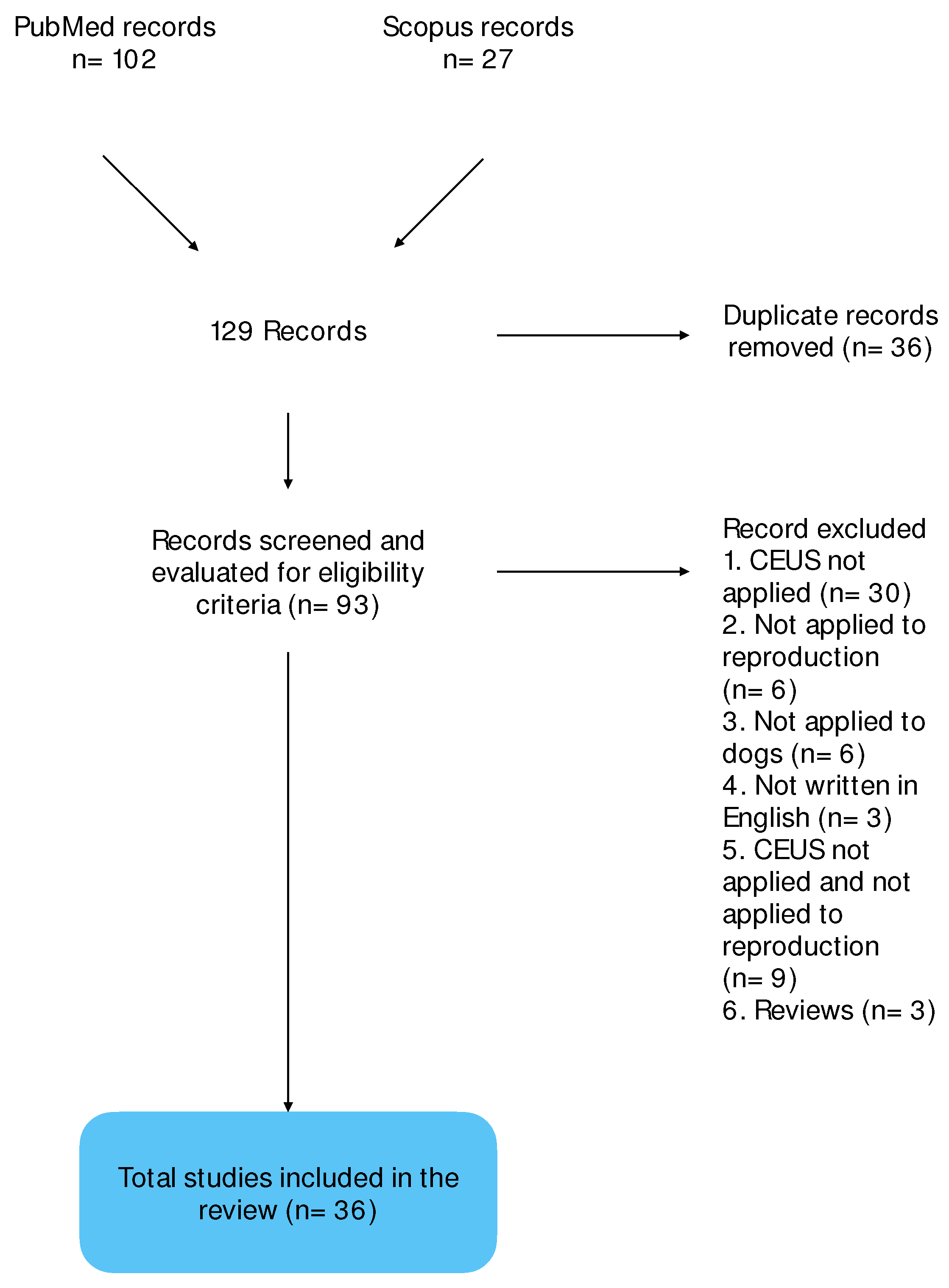 Animals 13 01615 sch001