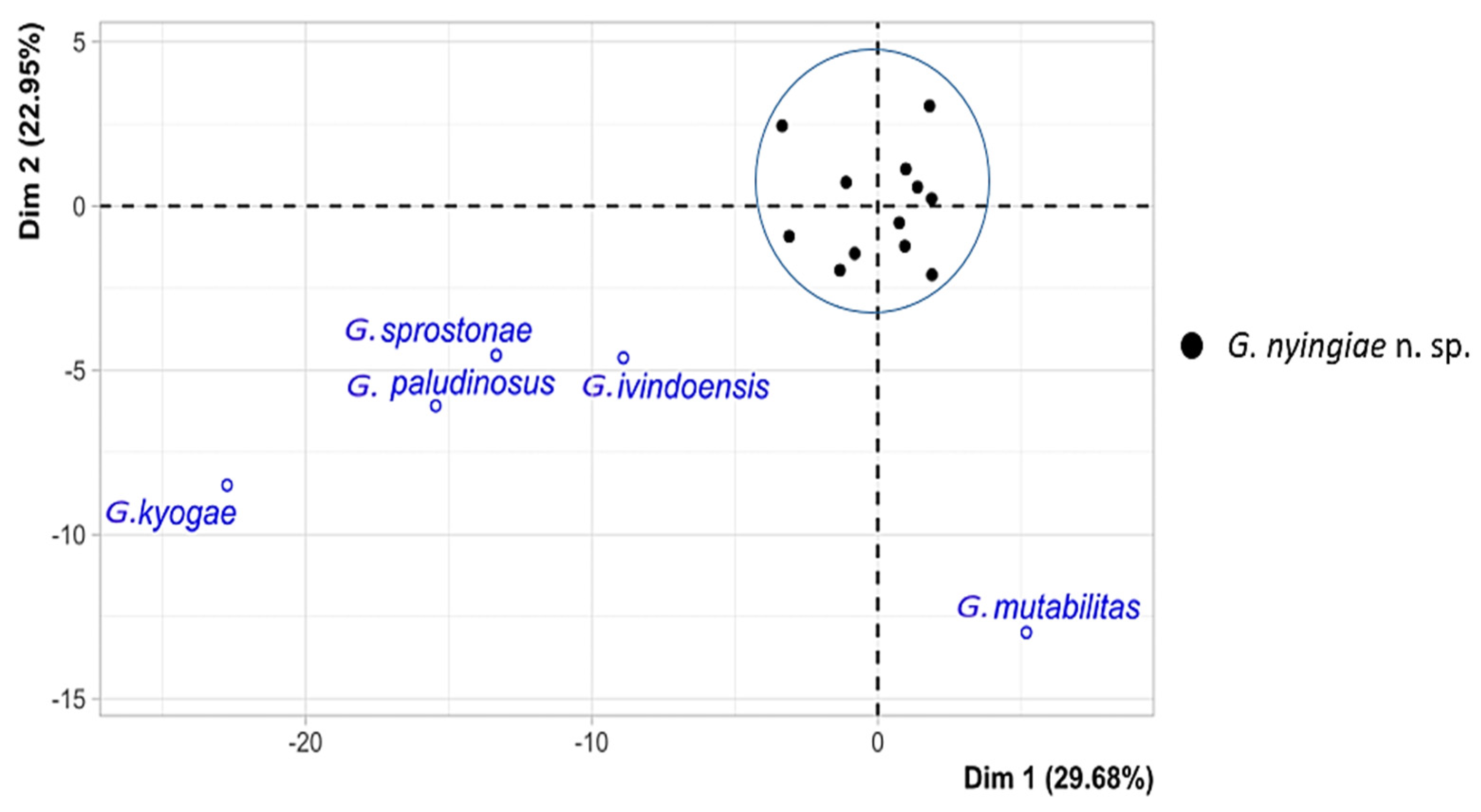 Animals 13 01624 g006 Animals 13 01624 g006