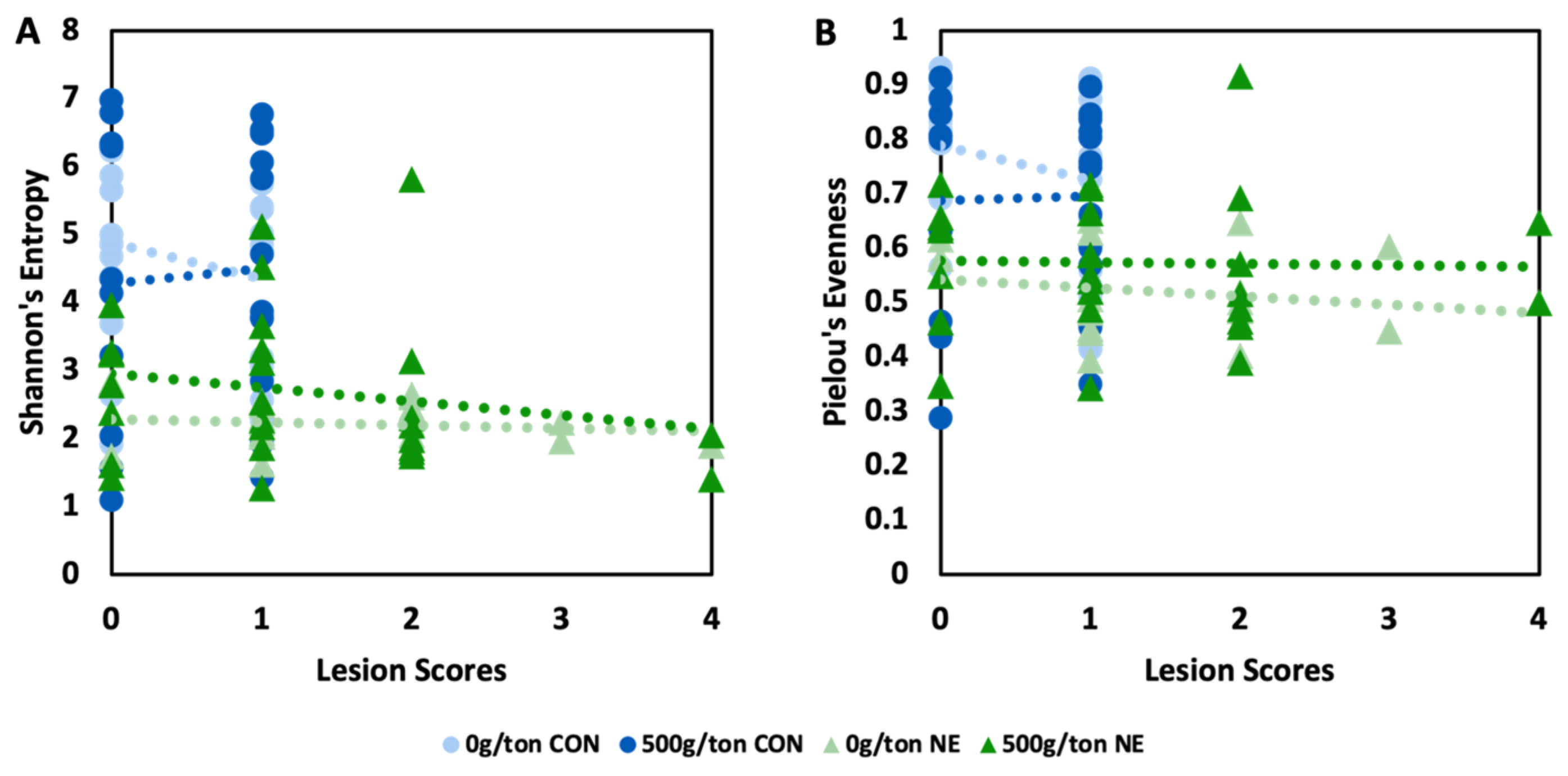 Animals 13 01627 g002
