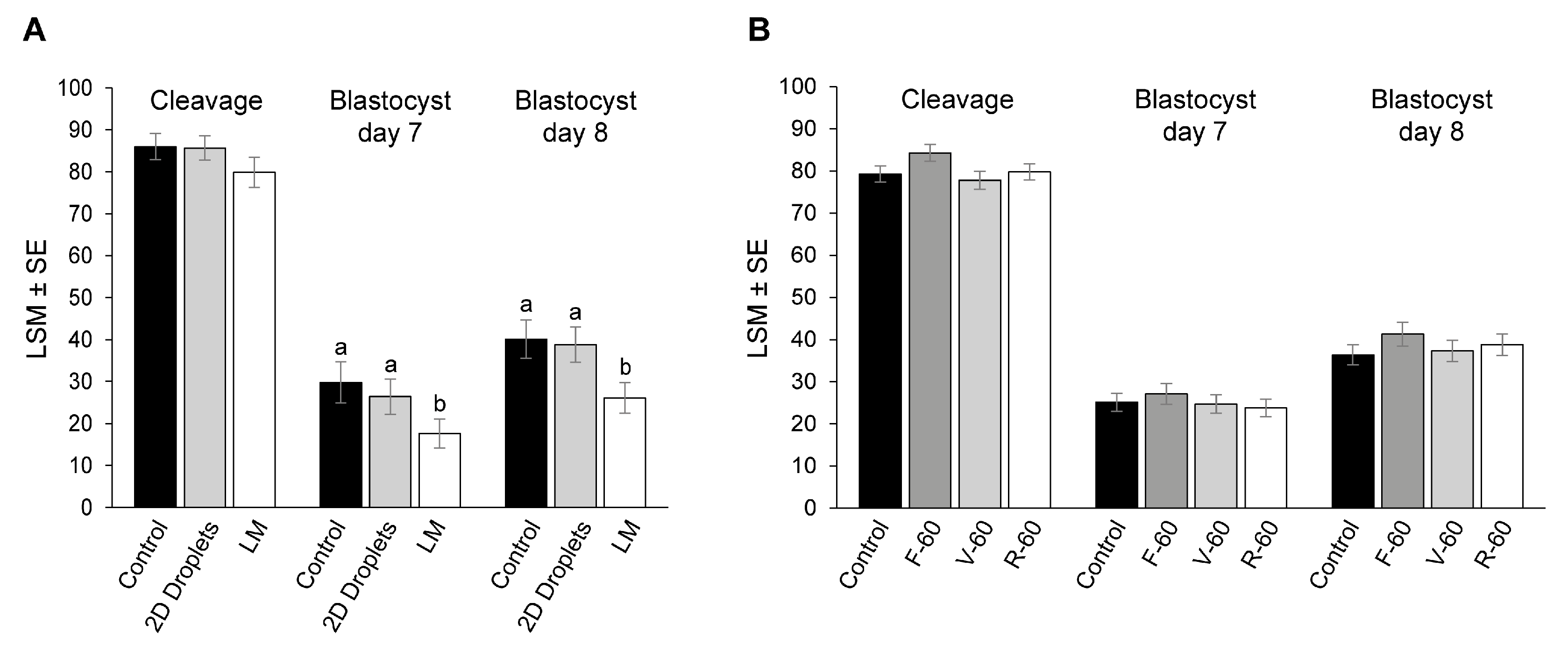 Animals 13 01635 g004
