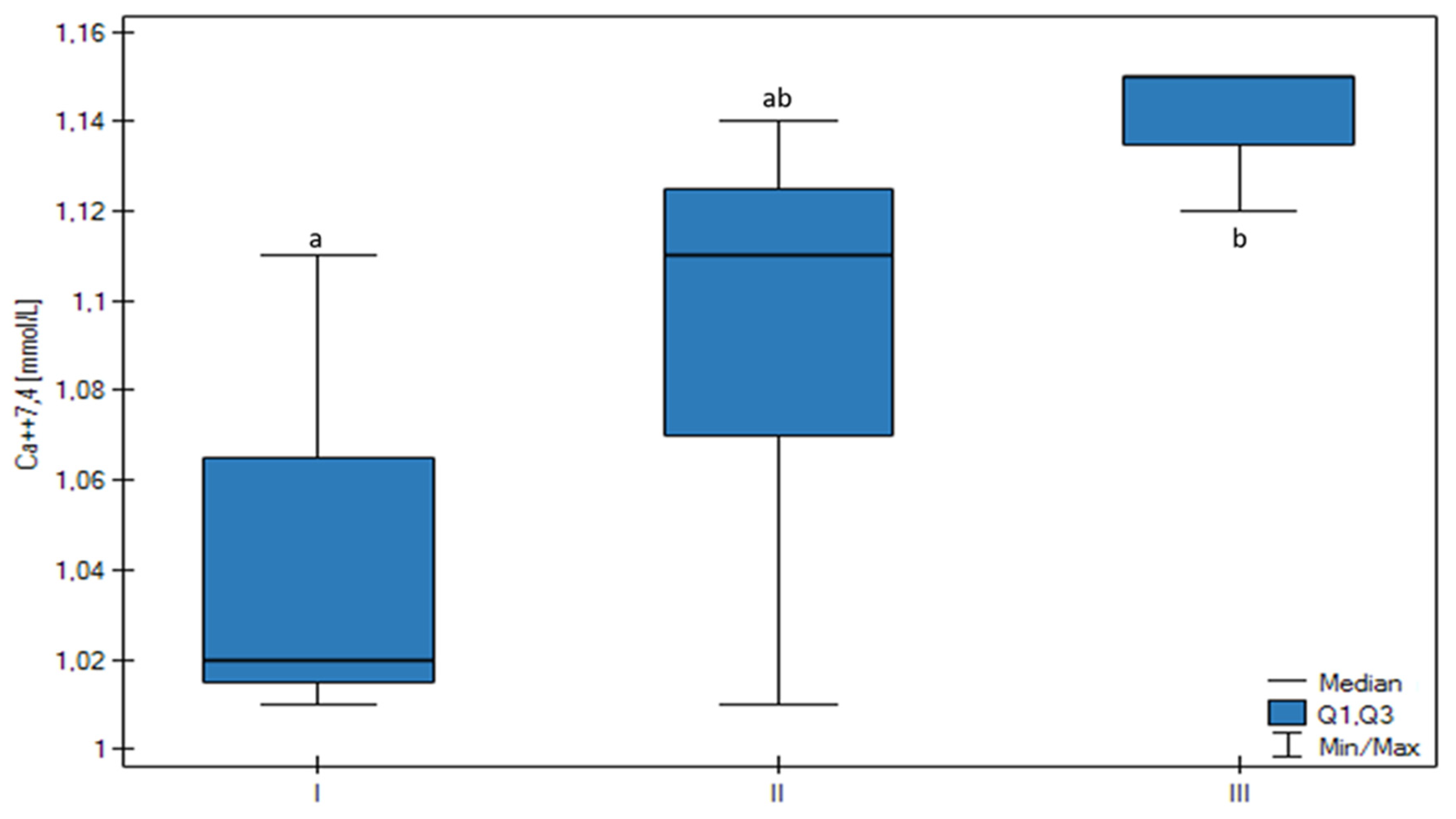 Animals 13 01636 g005