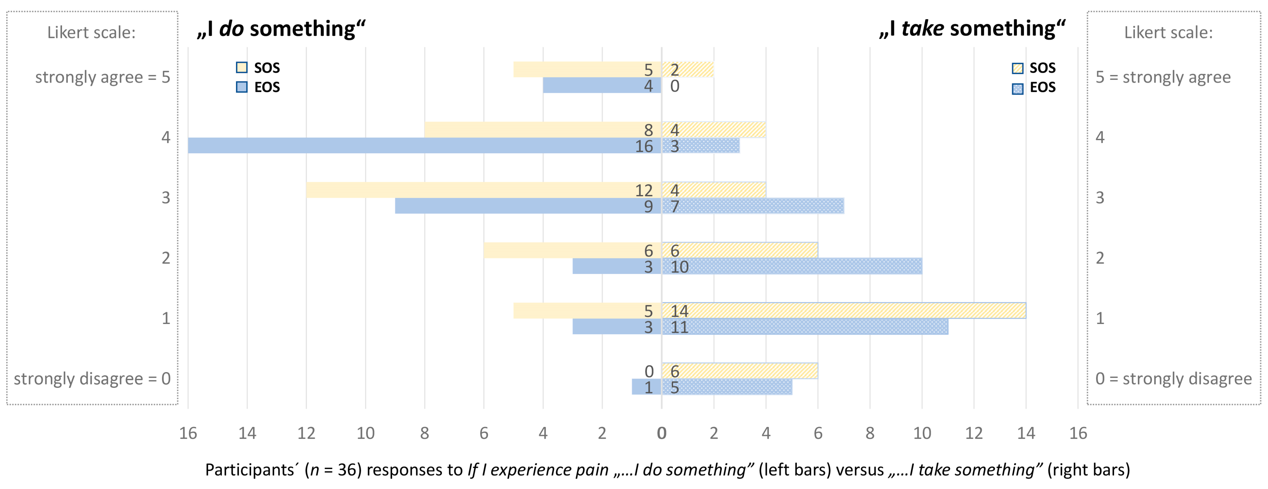 Animals 13 01641 g002 Animals 13 01641 g002