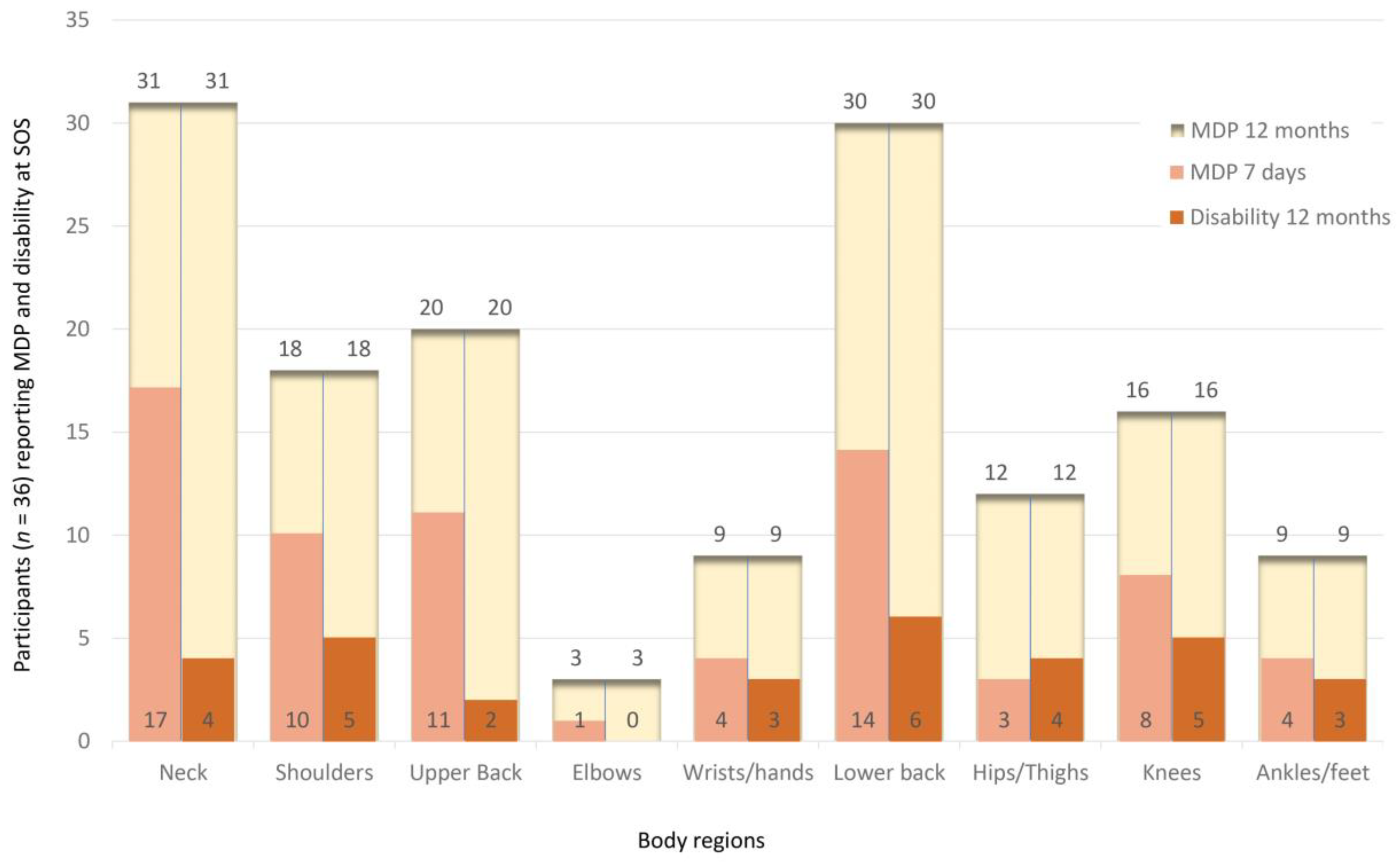 Animals 13 01641 g003 Animals 13 01641 g003