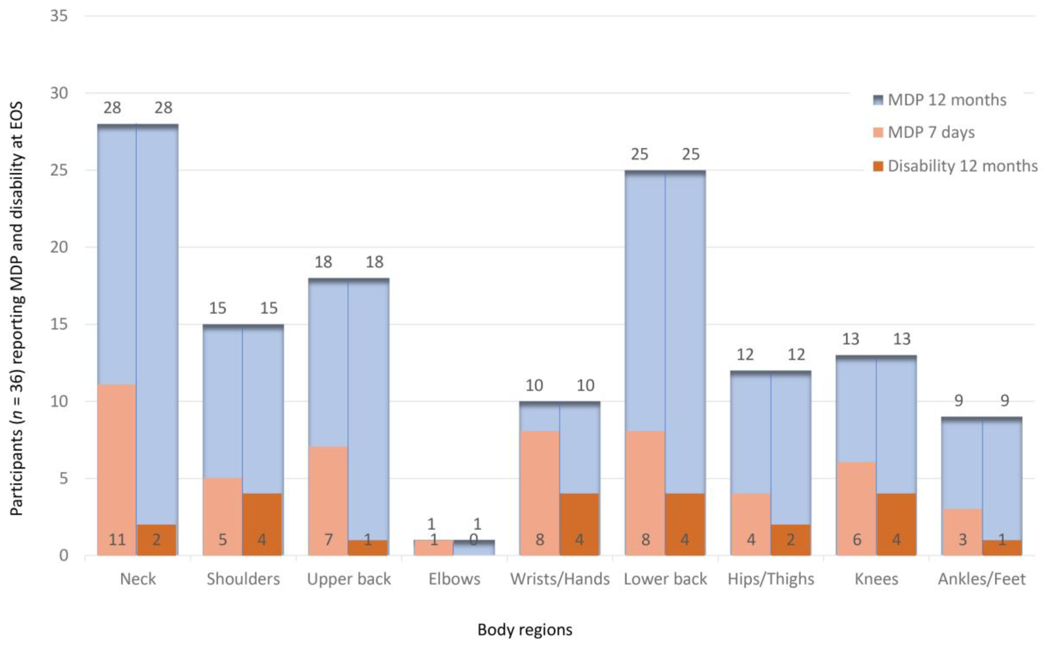 Animals 13 01641 g004 Animals 13 01641 g004