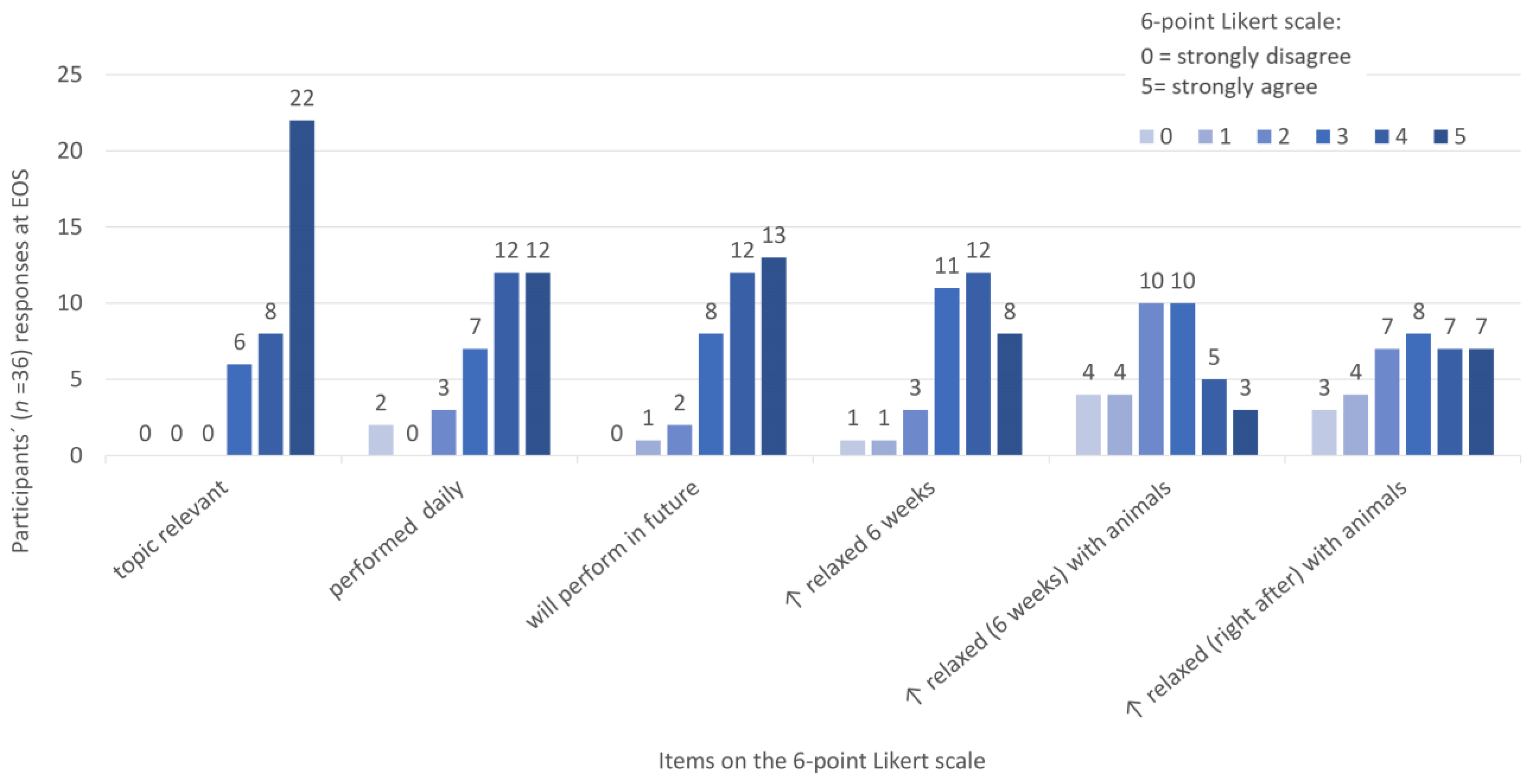 Animals 13 01641 g005 Animals 13 01641 g005