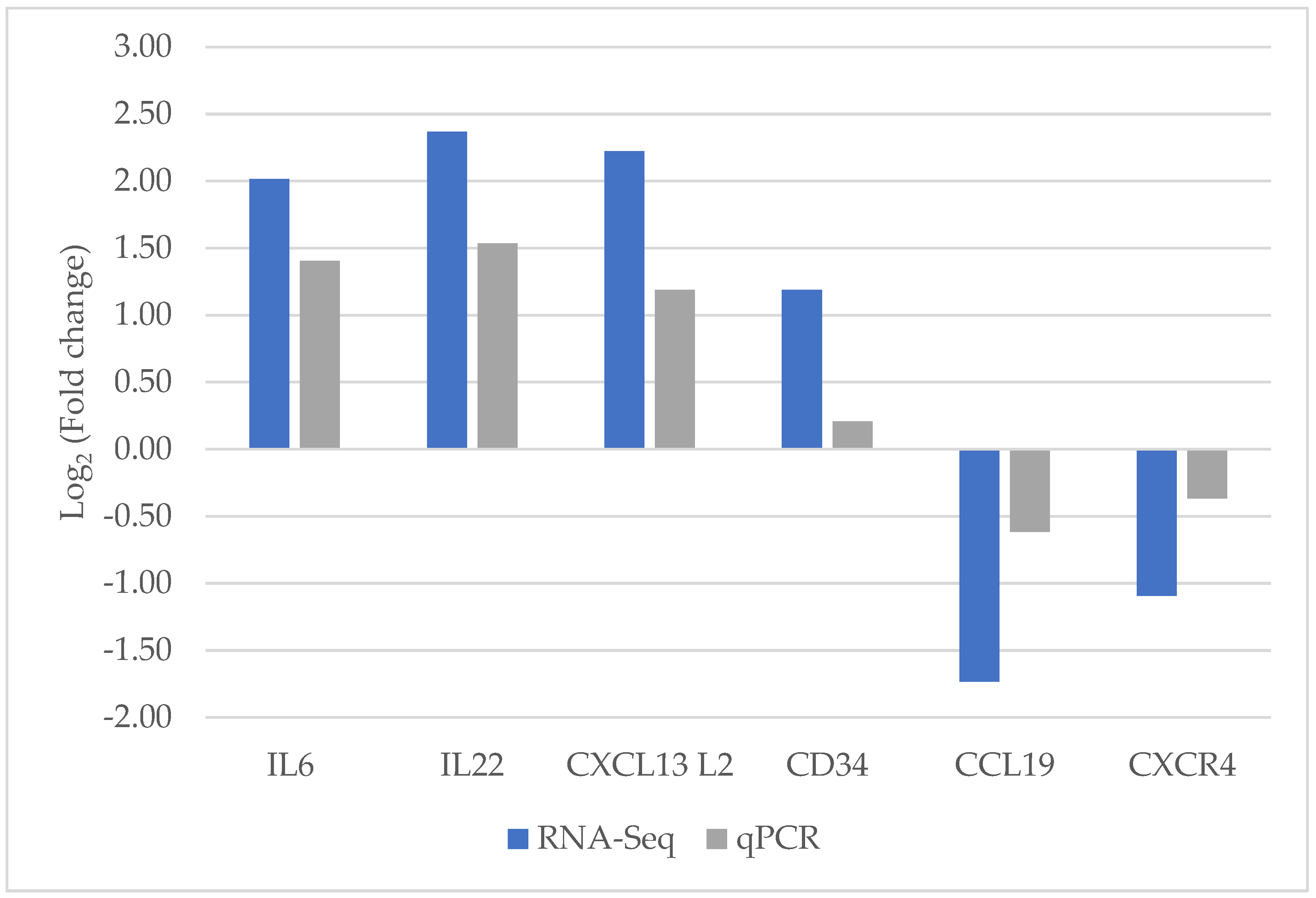 Animals 13 01642 g002