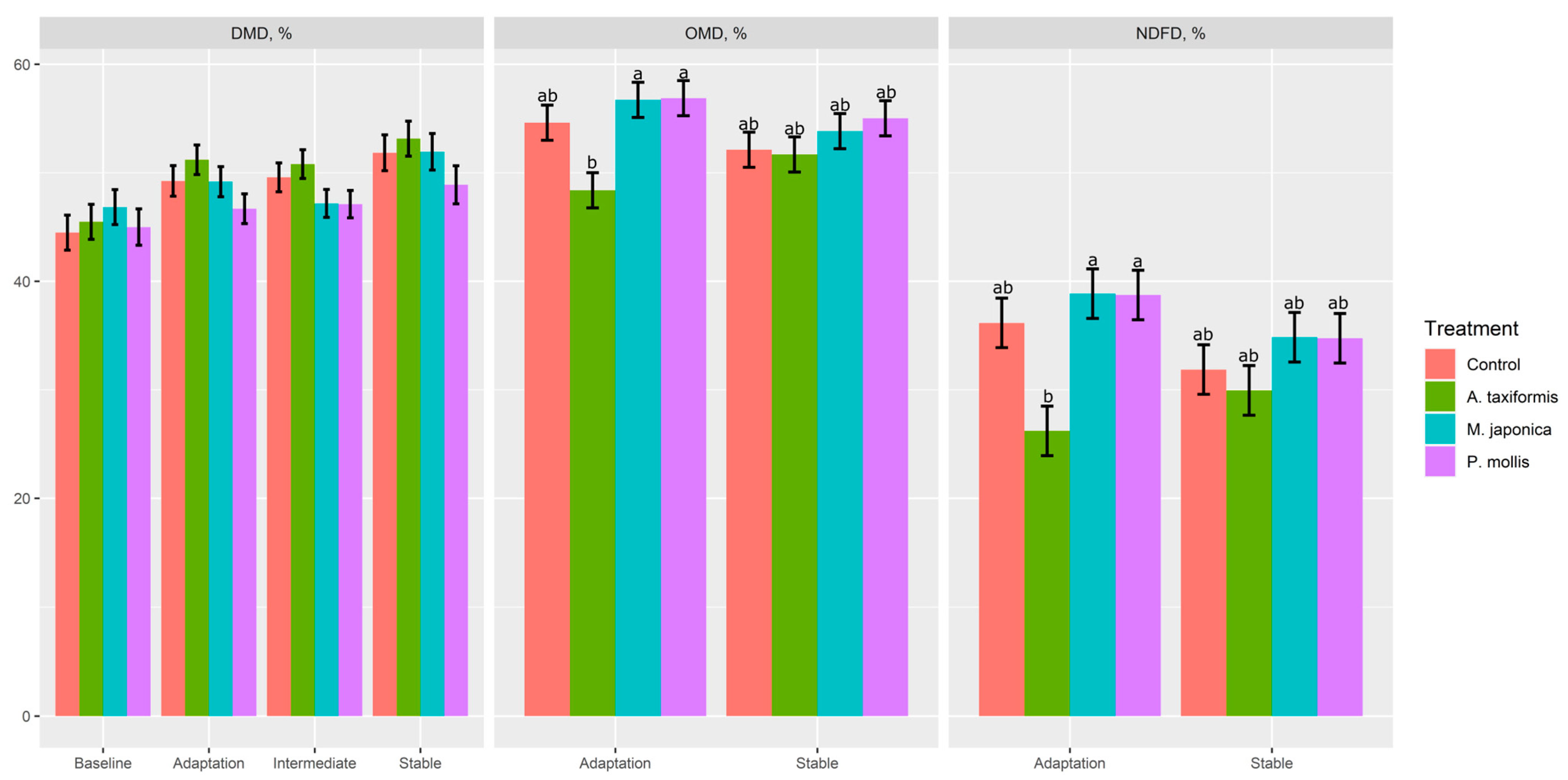 Animals 13 01643 g002 Animals 13 01643 g002