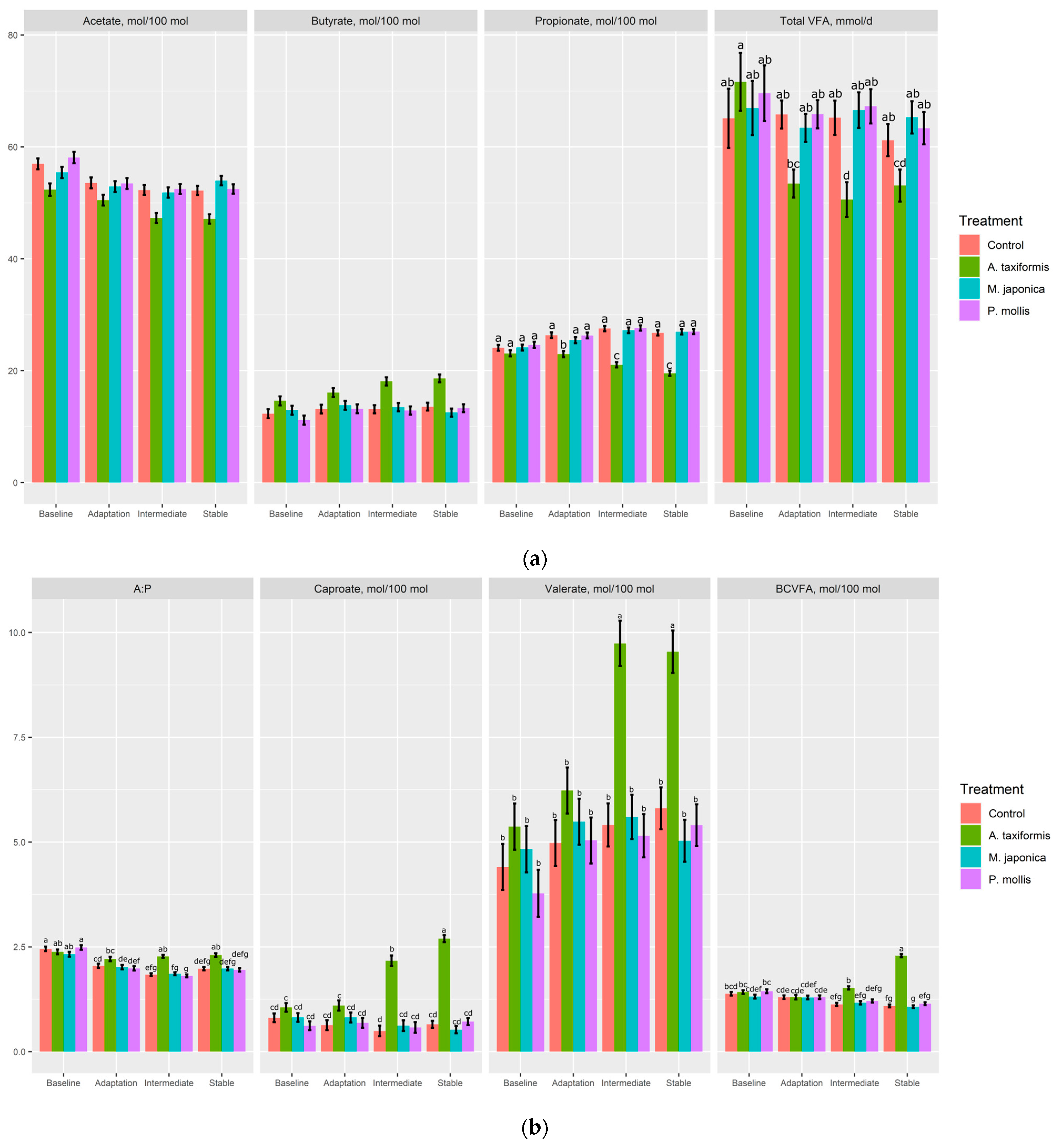 Animals 13 01643 g003 Animals 13 01643 g003
