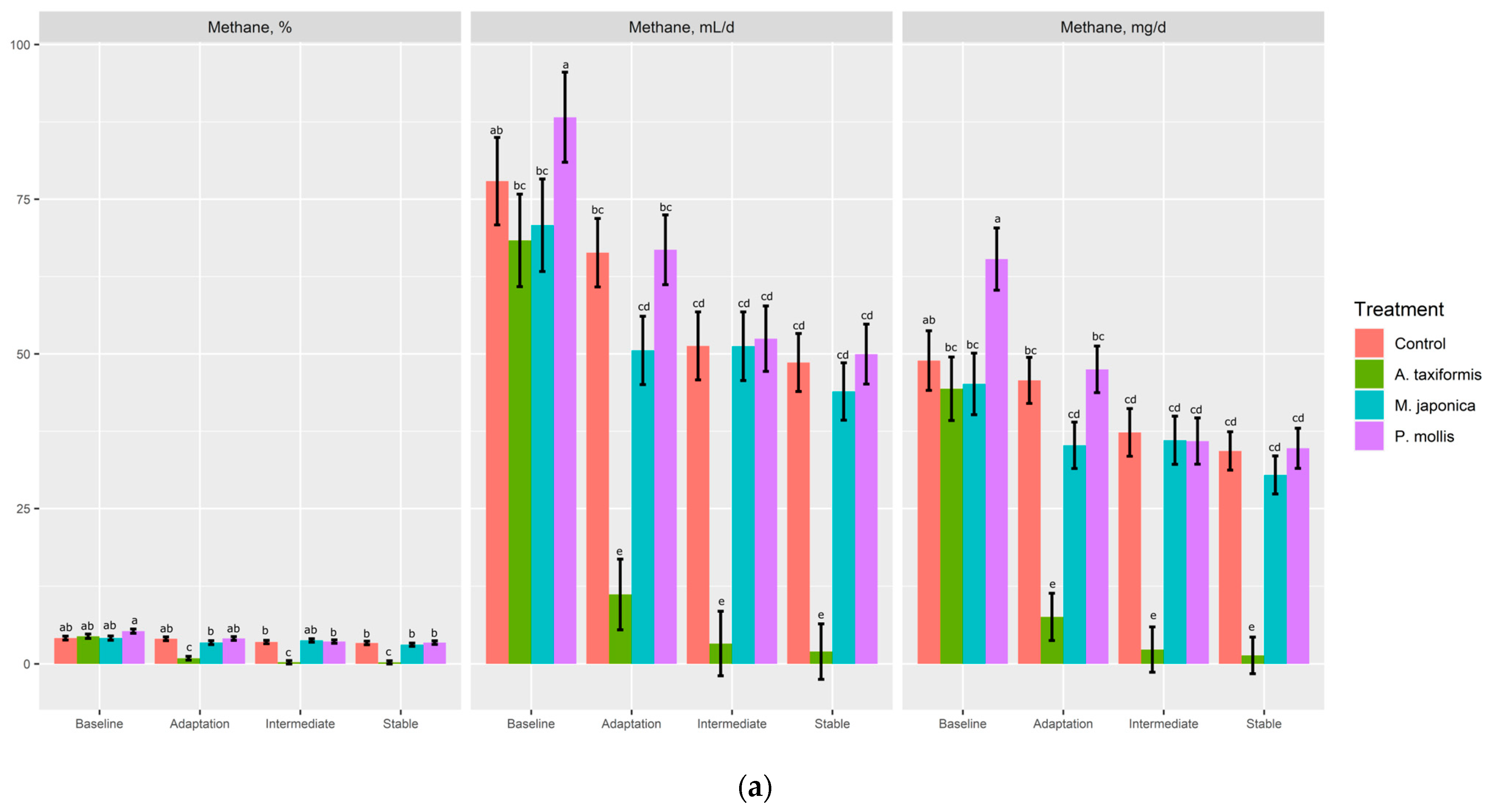 Animals 13 01643 g004a Animals 13 01643 g004a