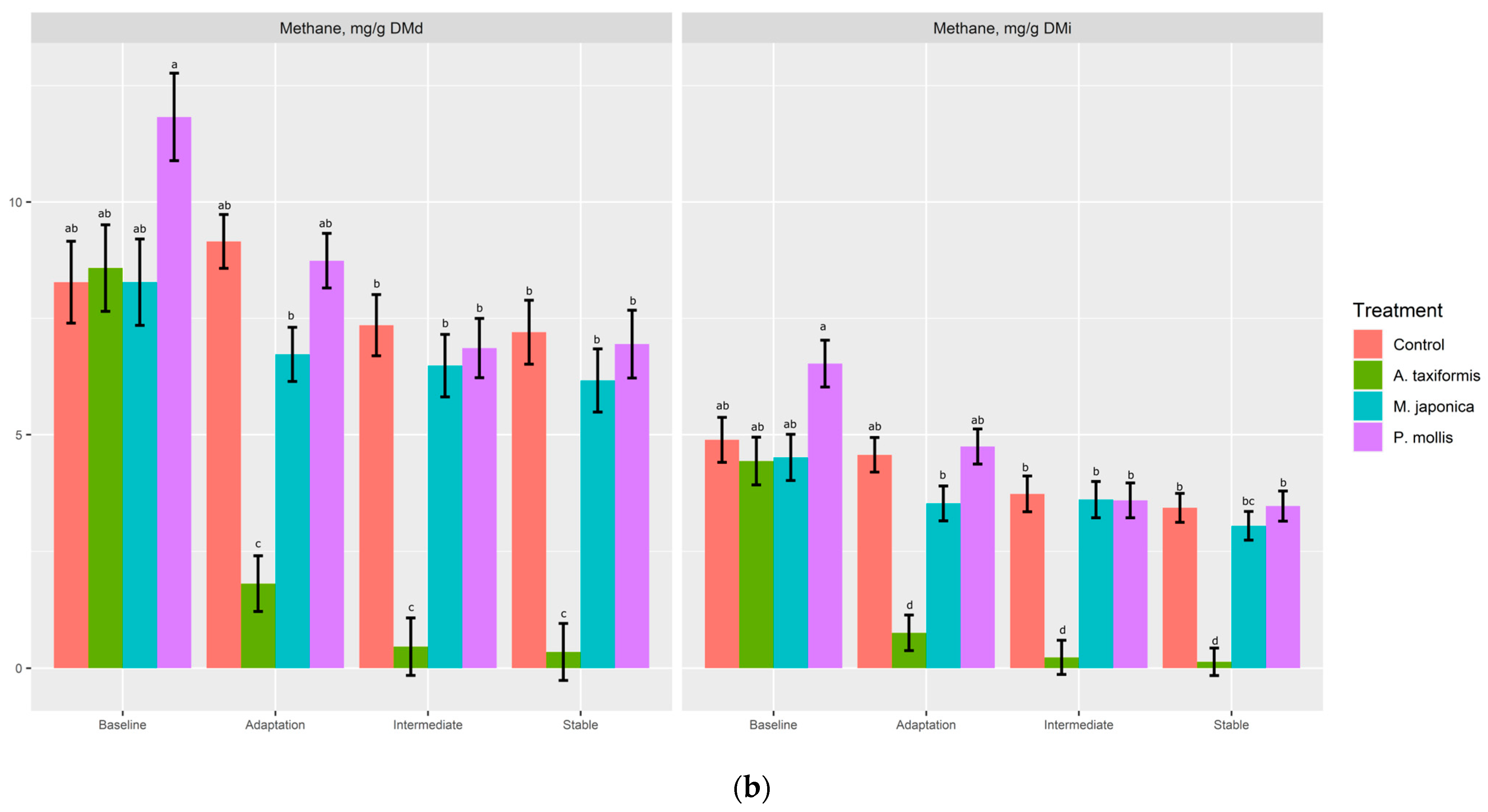 Animals 13 01643 g004b Animals 13 01643 g004b