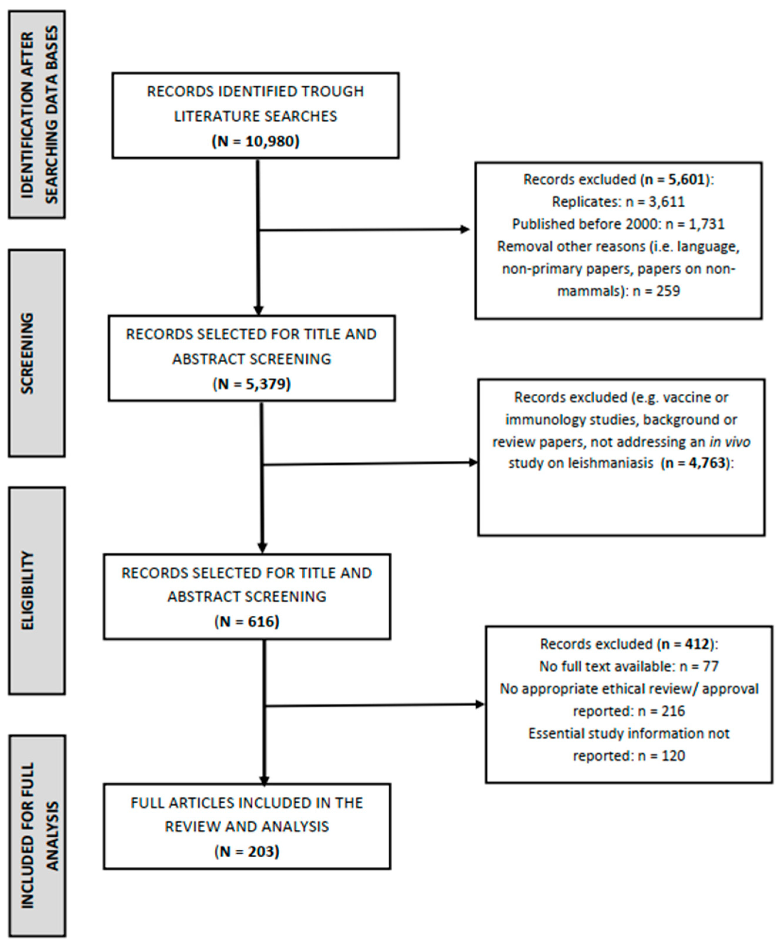 Animals 13 01650 g001 Animals 13 01650 g001