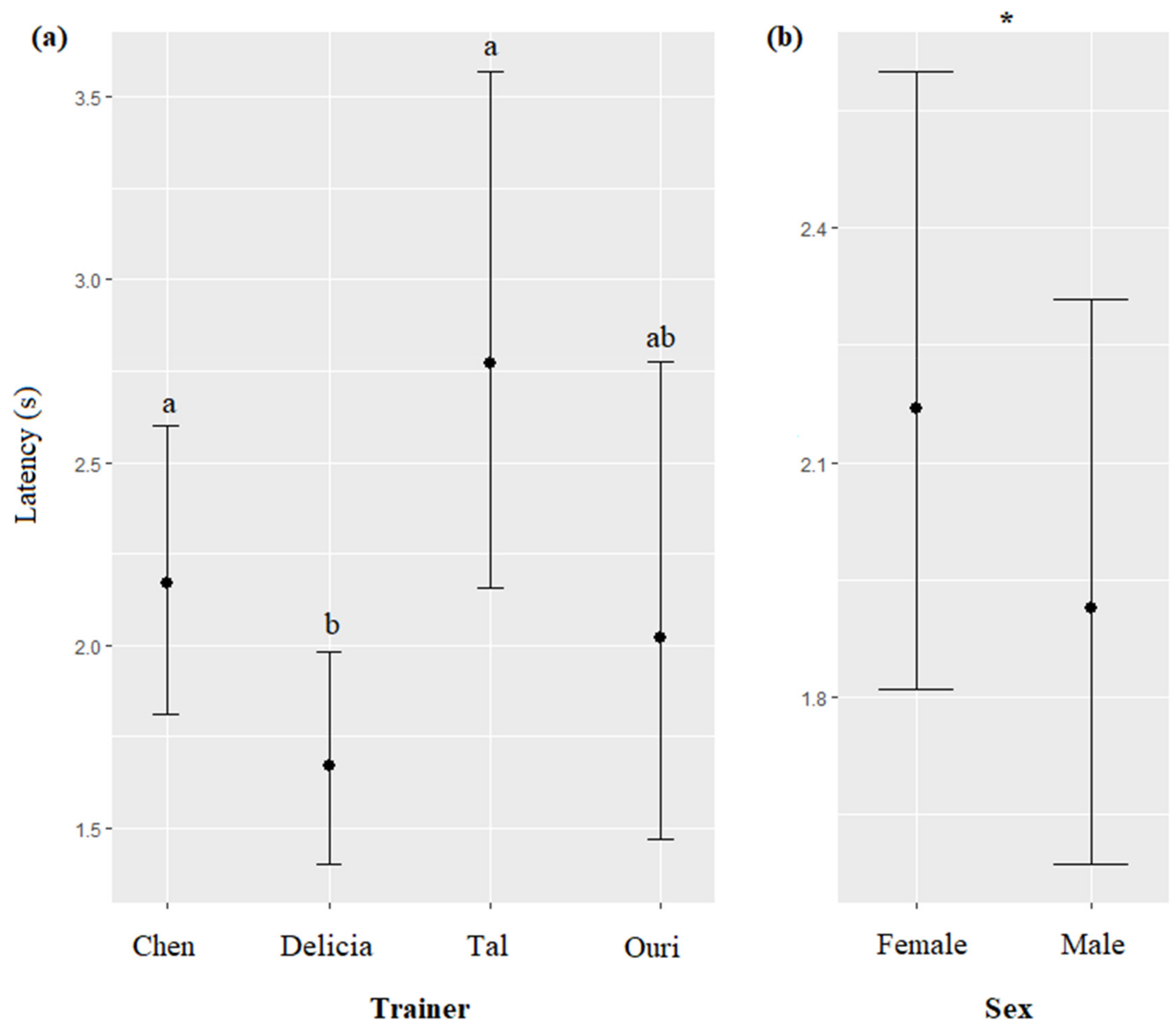 Animals 13 01651 g005