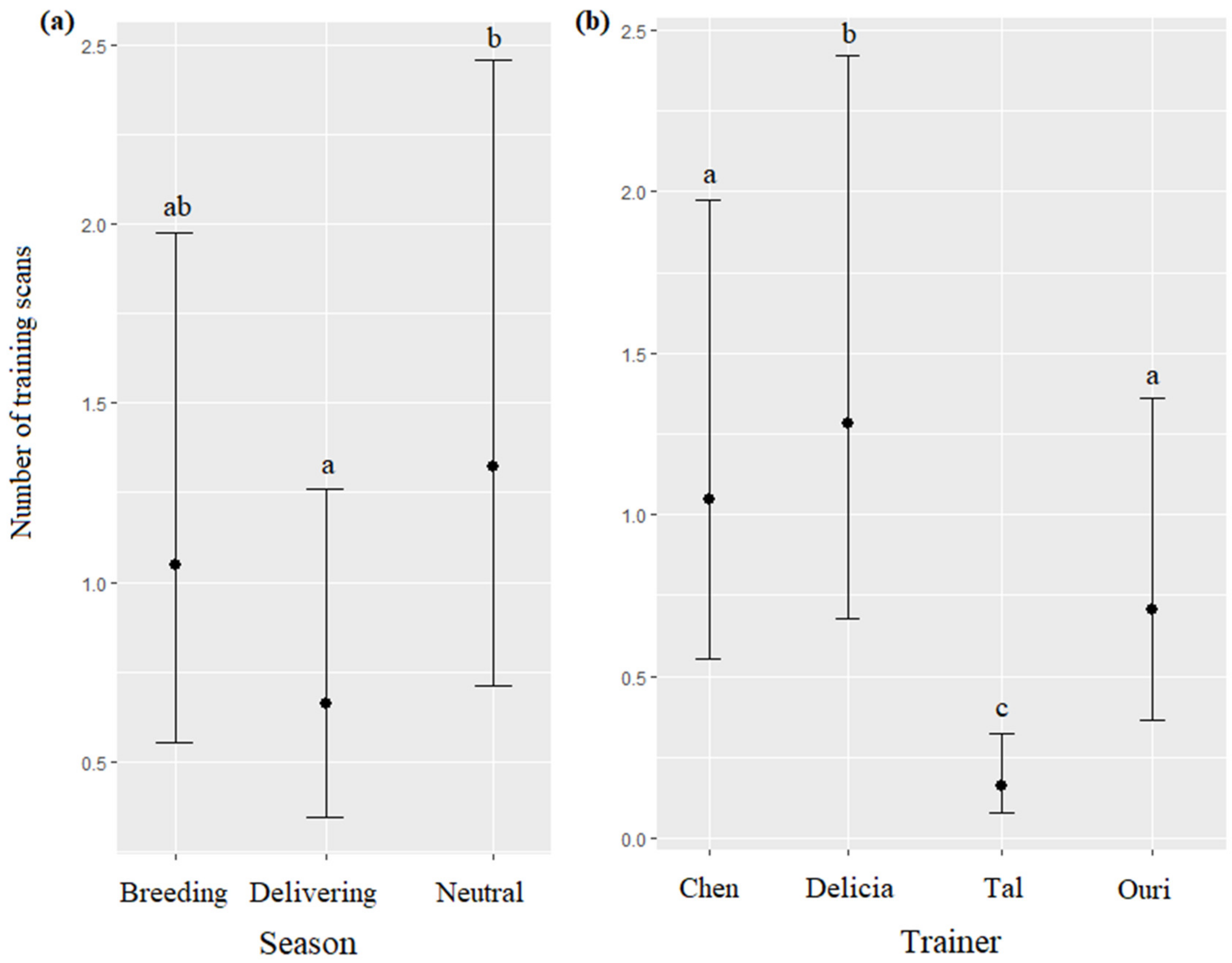 Animals 13 01651 g006
