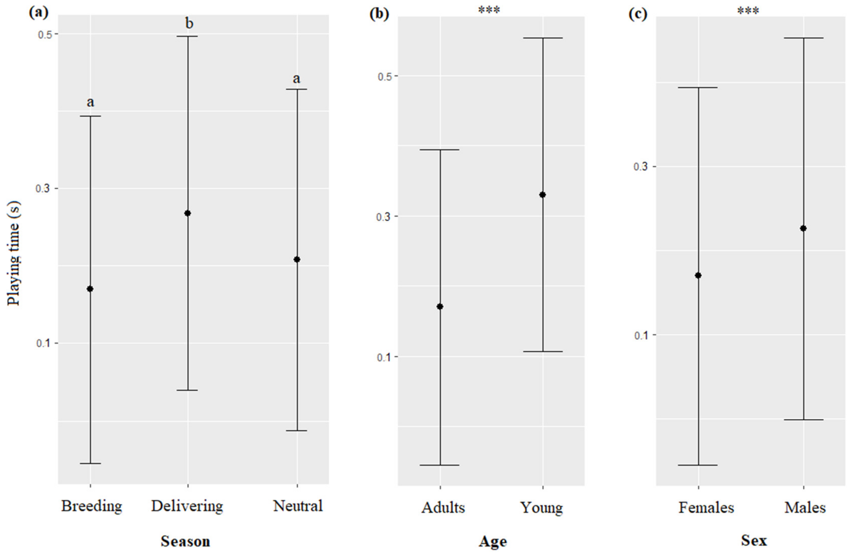 Animals 13 01651 g011