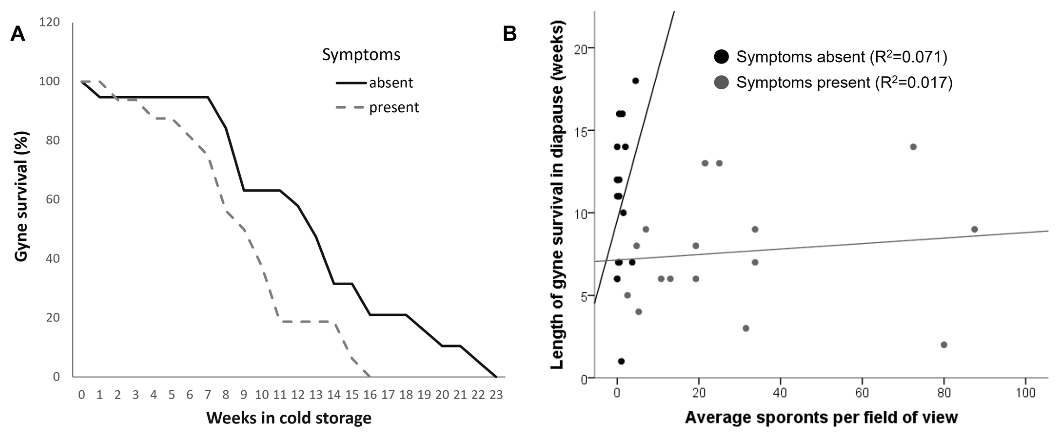 Animals 13 01656 g002