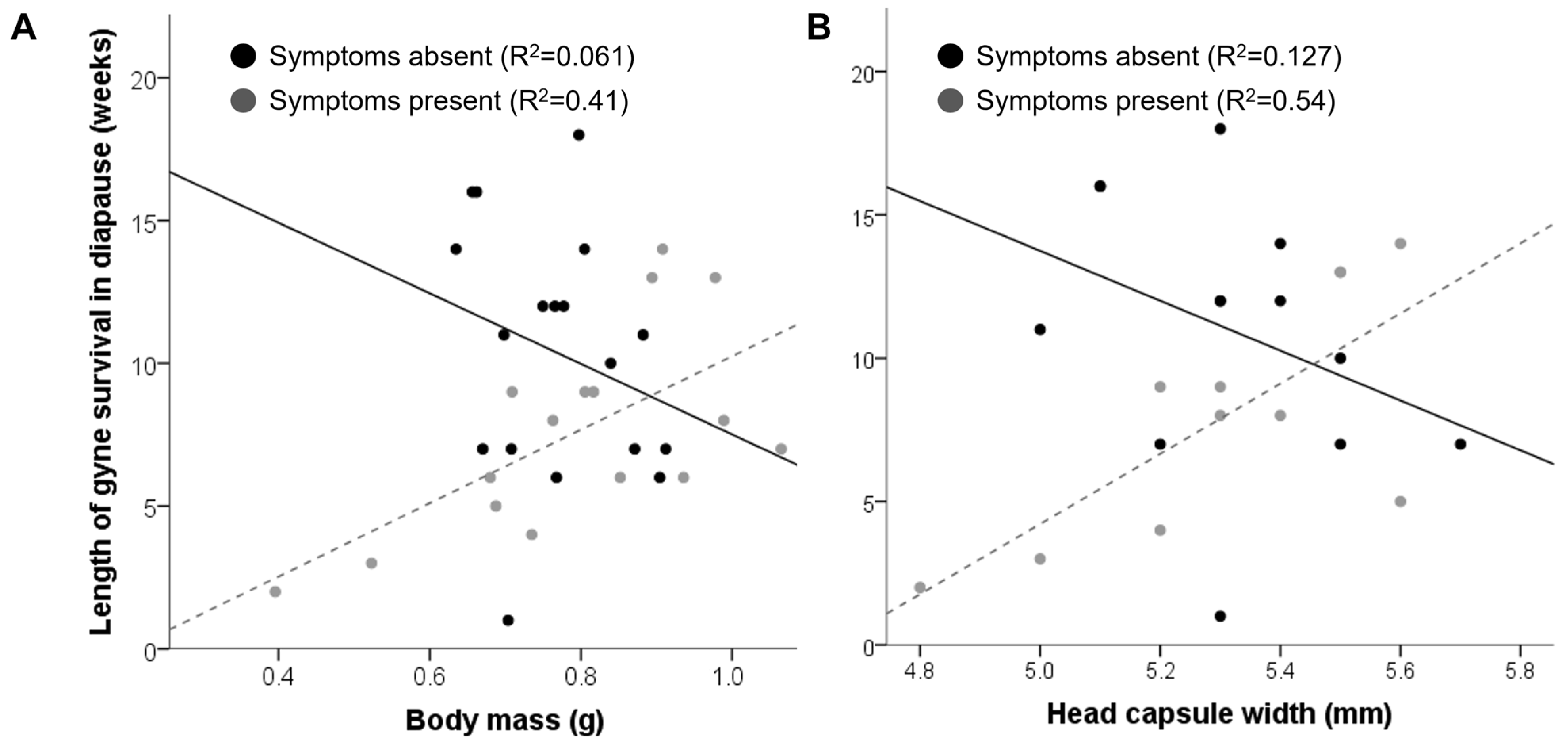 Animals 13 01656 g003