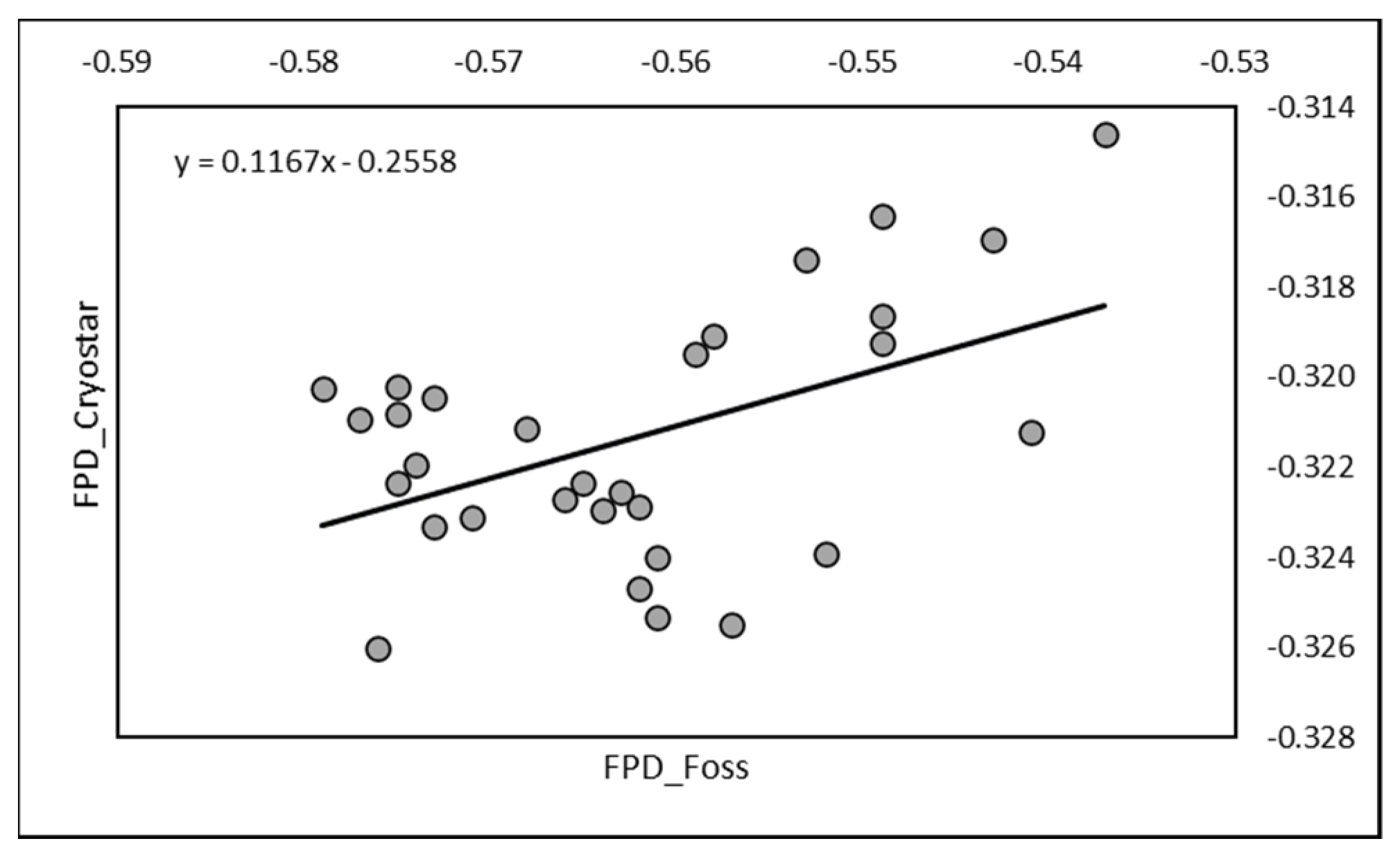 Animals 13 01657 g003