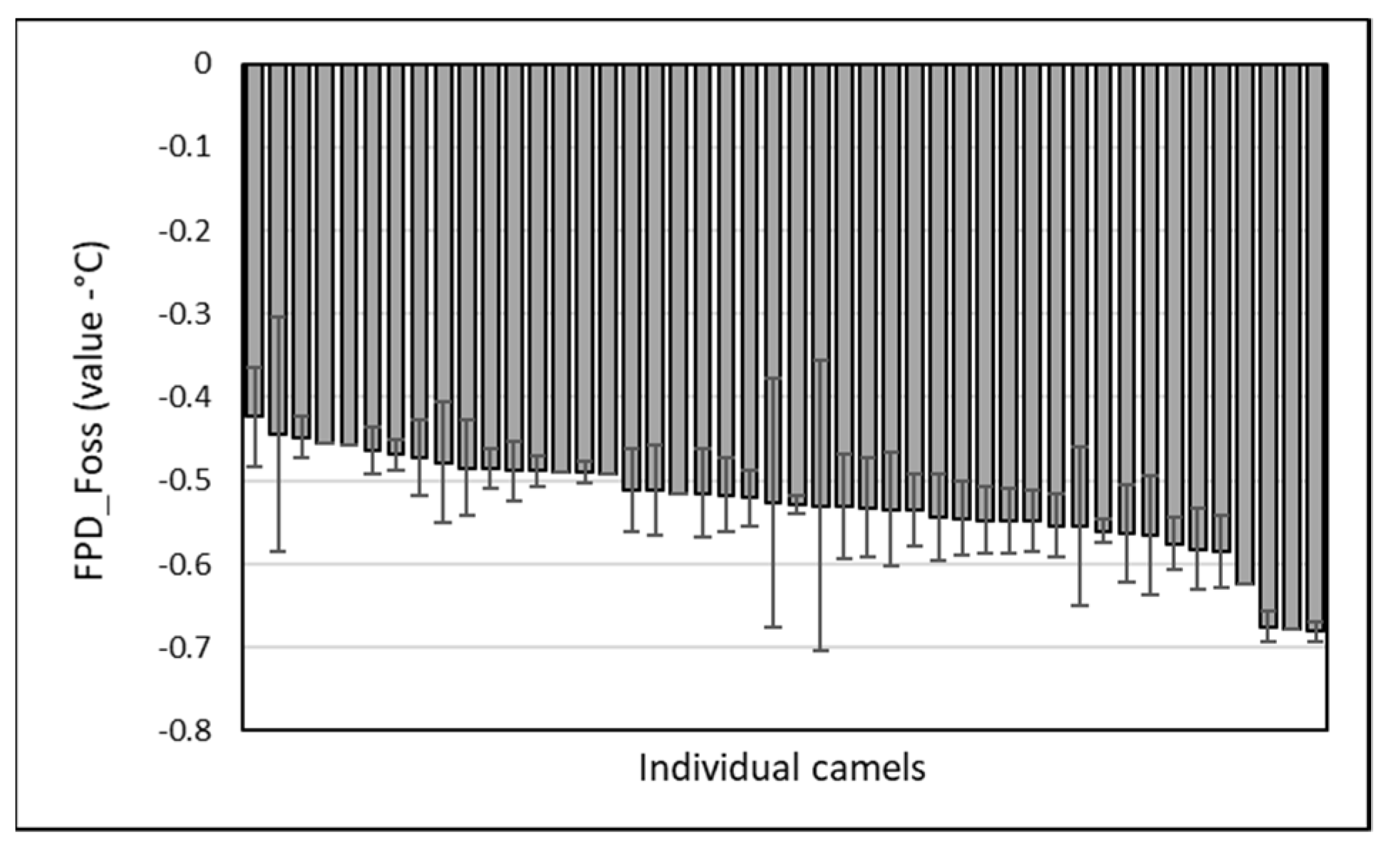 Animals 13 01657 g004