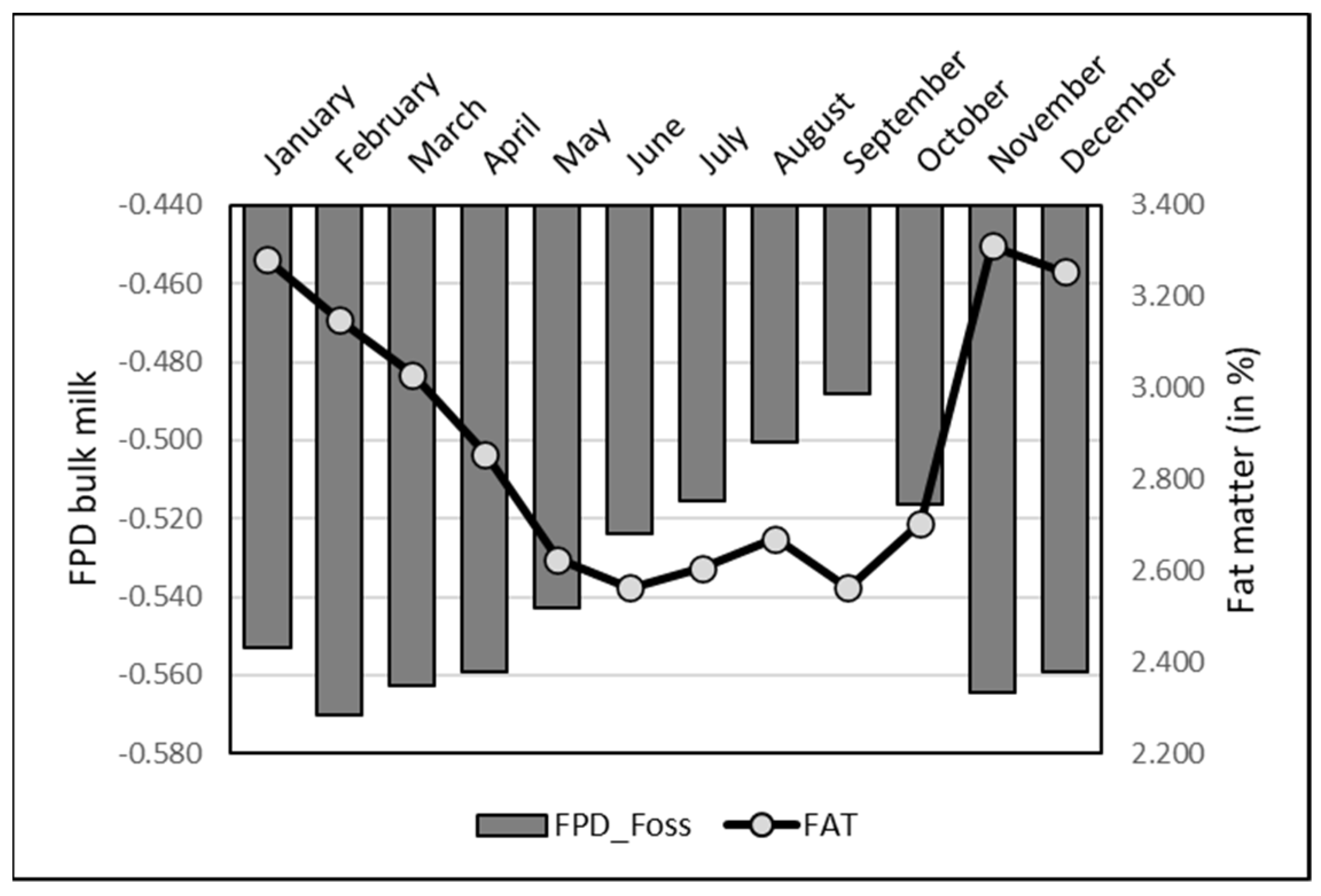 Animals 13 01657 g007
