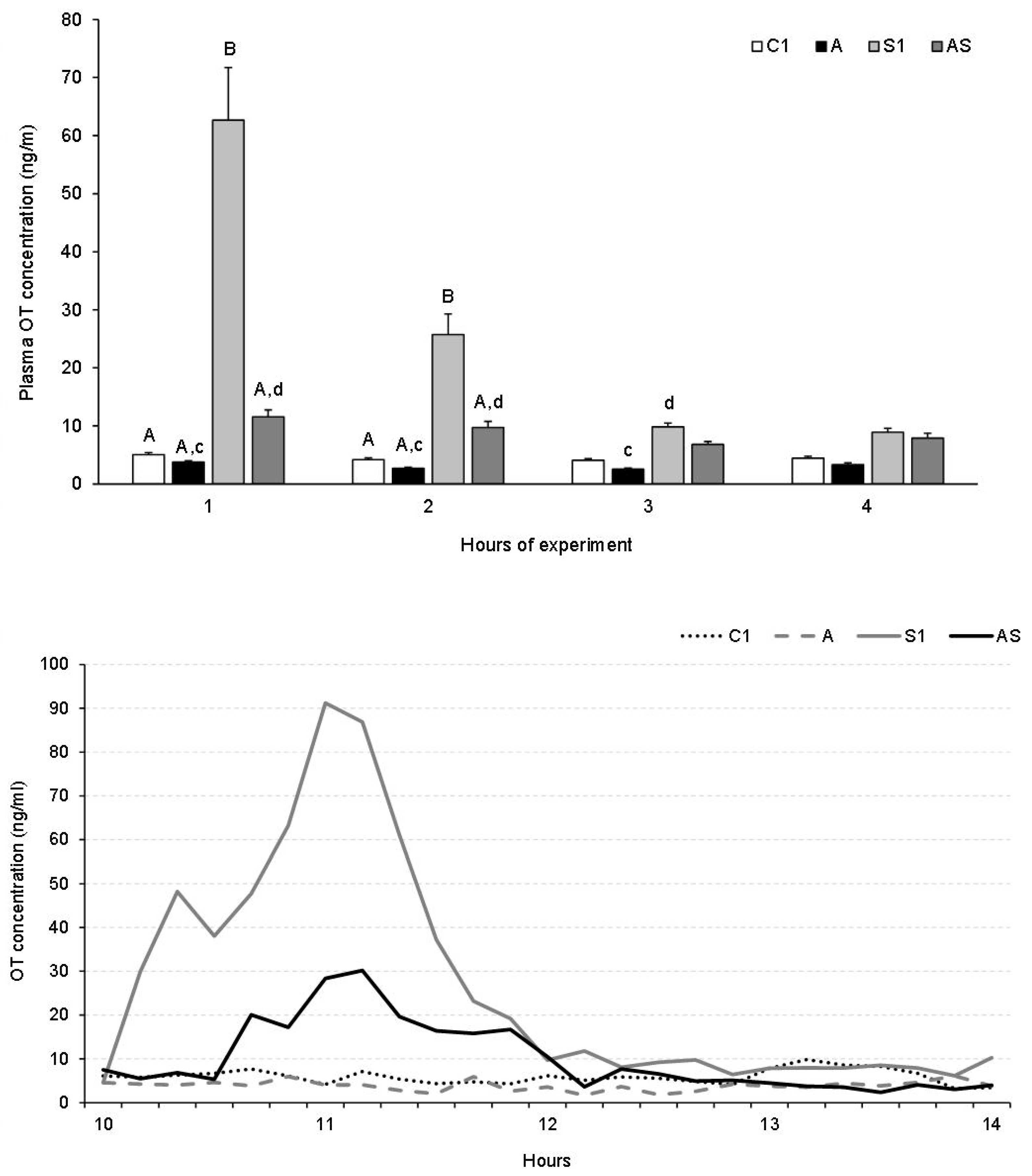 Animals 13 01658 g004 Animals 13 01658 g004