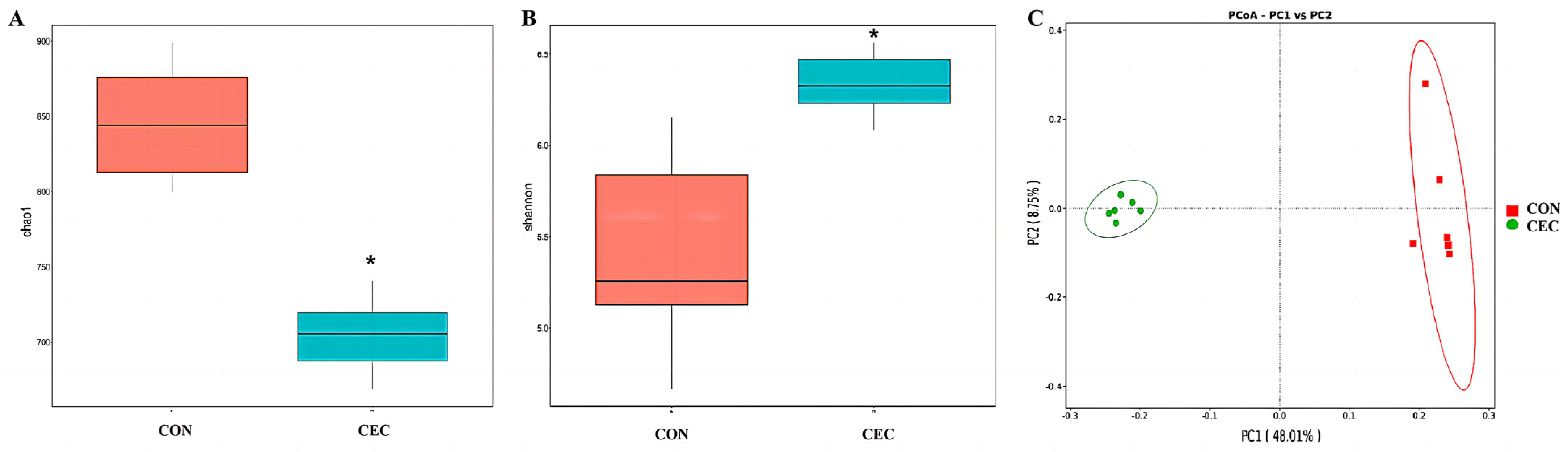 Animals 13 01663 g004