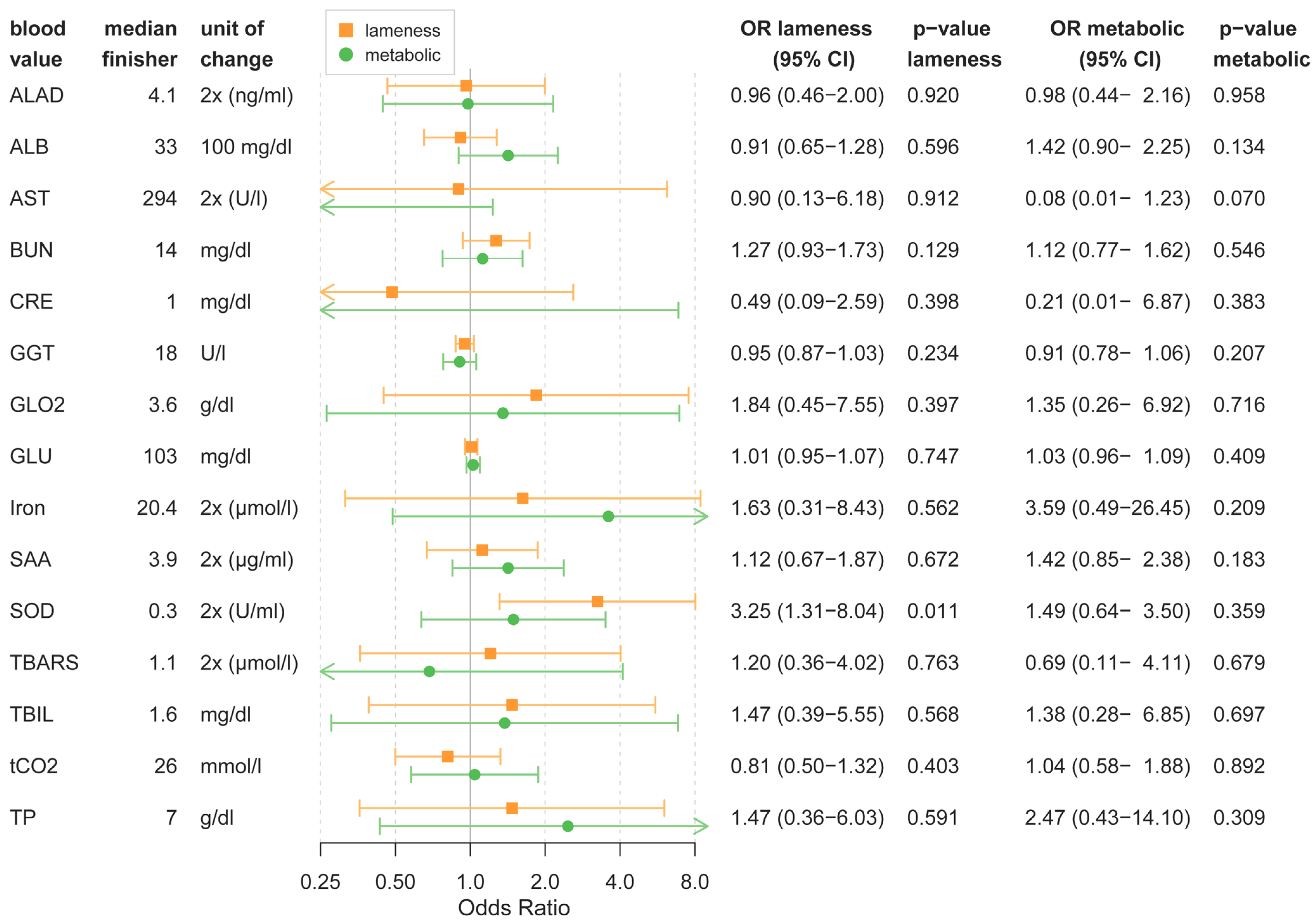 Animals 13 01670 g001 Animals 13 01670 g001