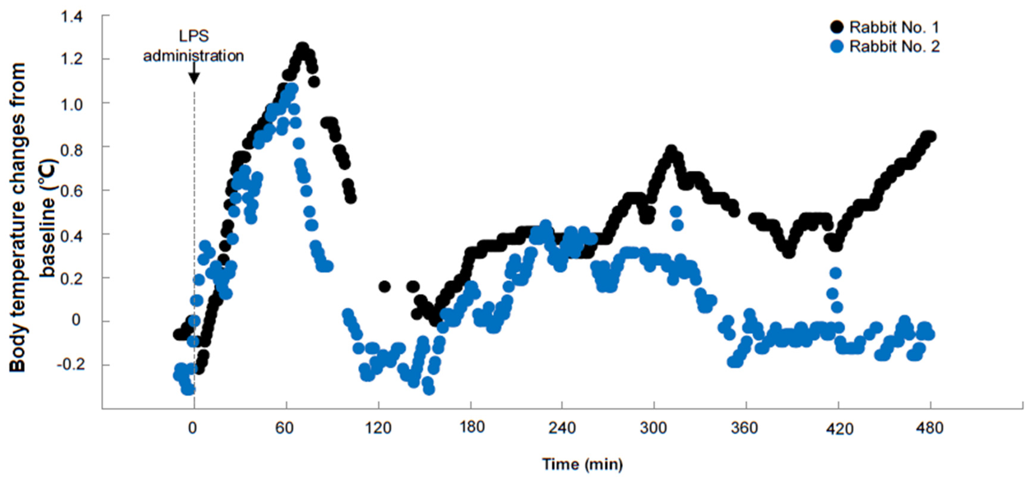 Animals 13 01677 g005 Animals 13 01677 g005