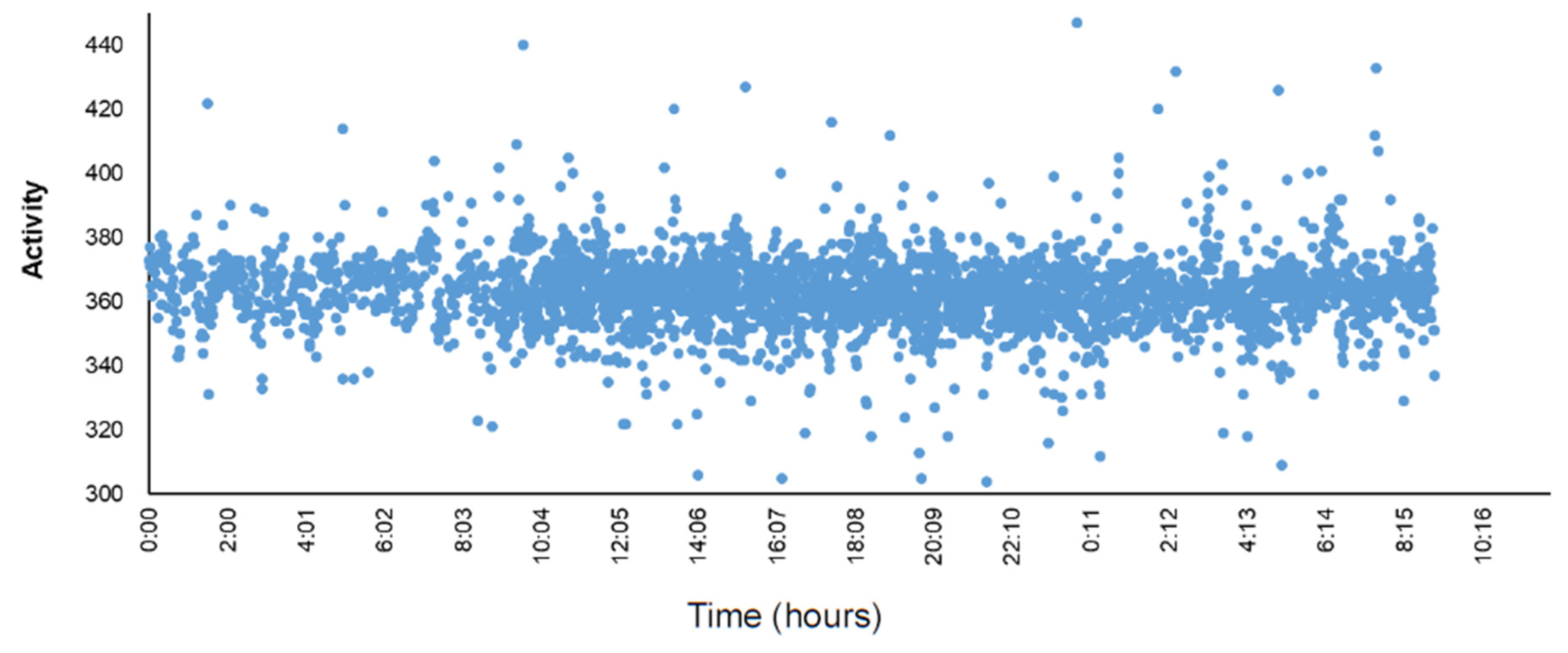 Animals 13 01677 g006 Animals 13 01677 g006