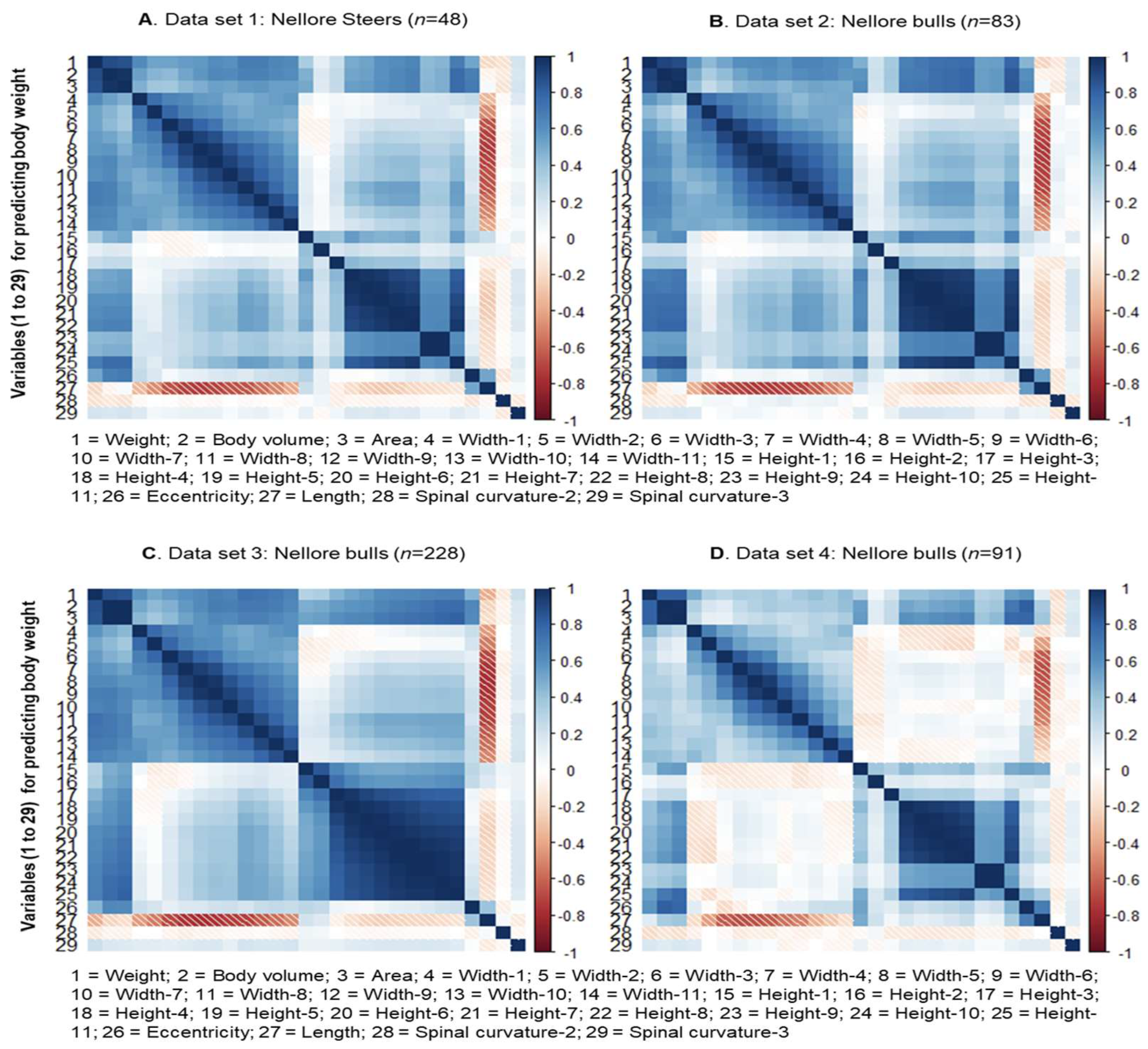 Animals 13 01679 g003 Animals 13 01679 g003