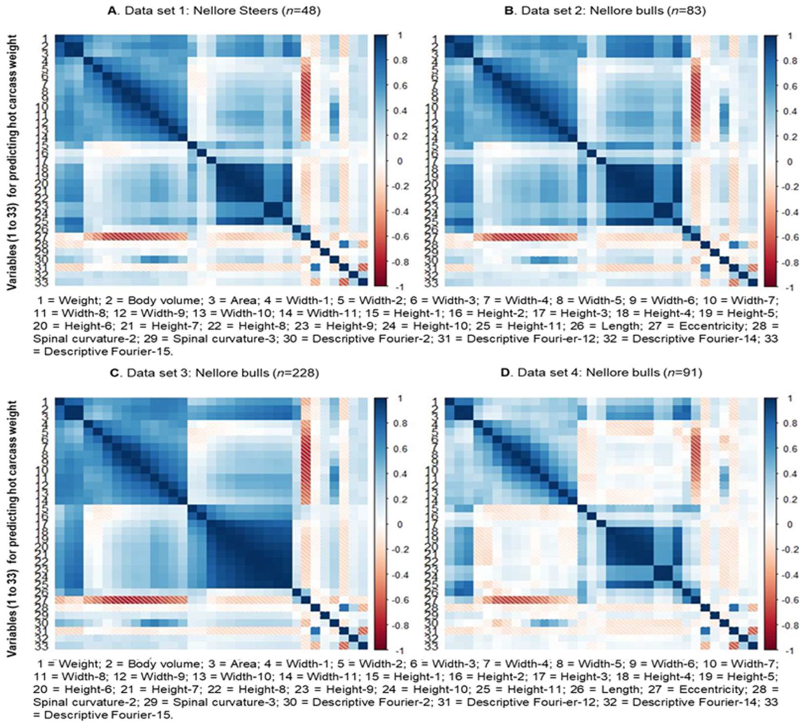 Animals 13 01679 g004 Animals 13 01679 g004