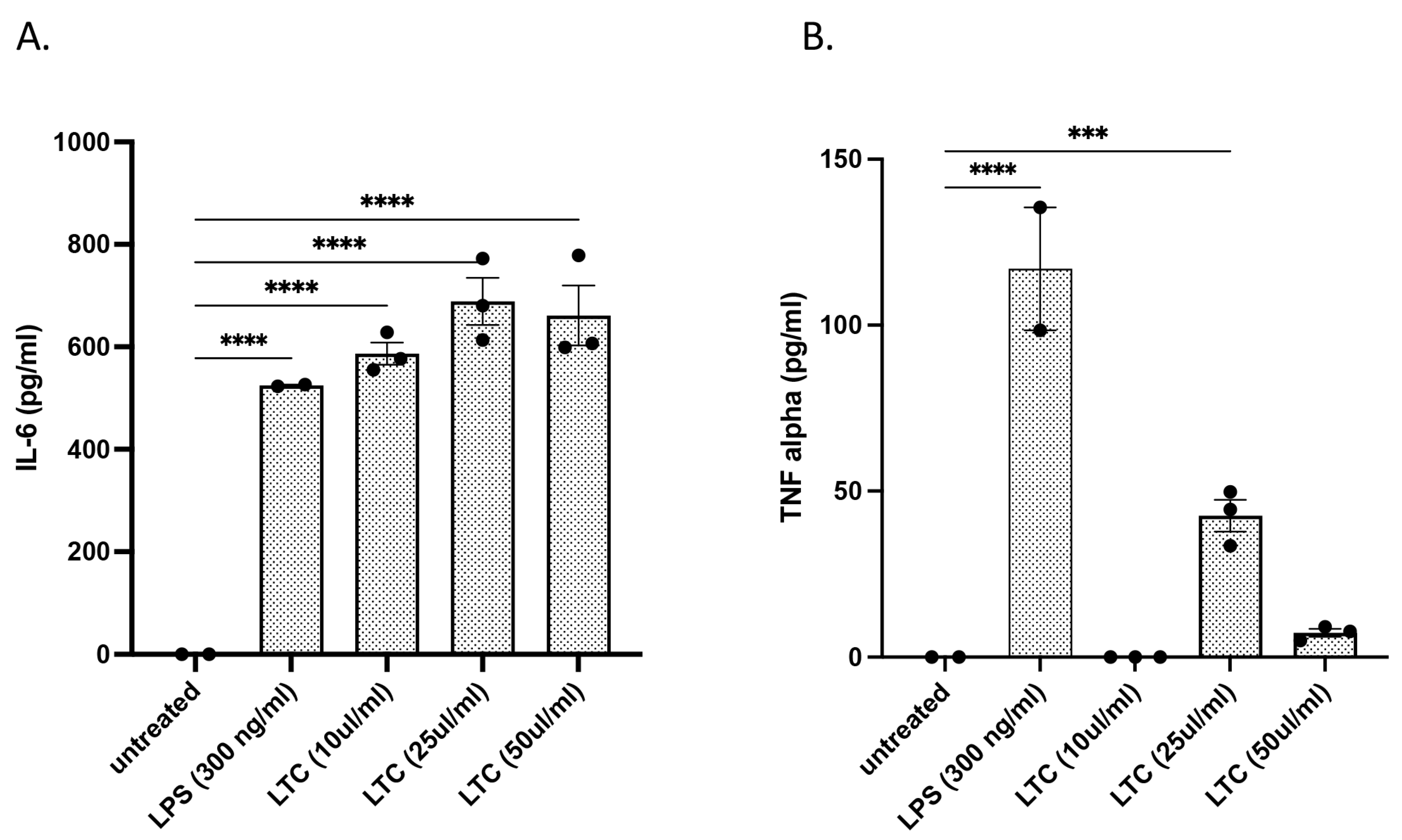 Animals 13 01686 g002 Animals 13 01686 g002