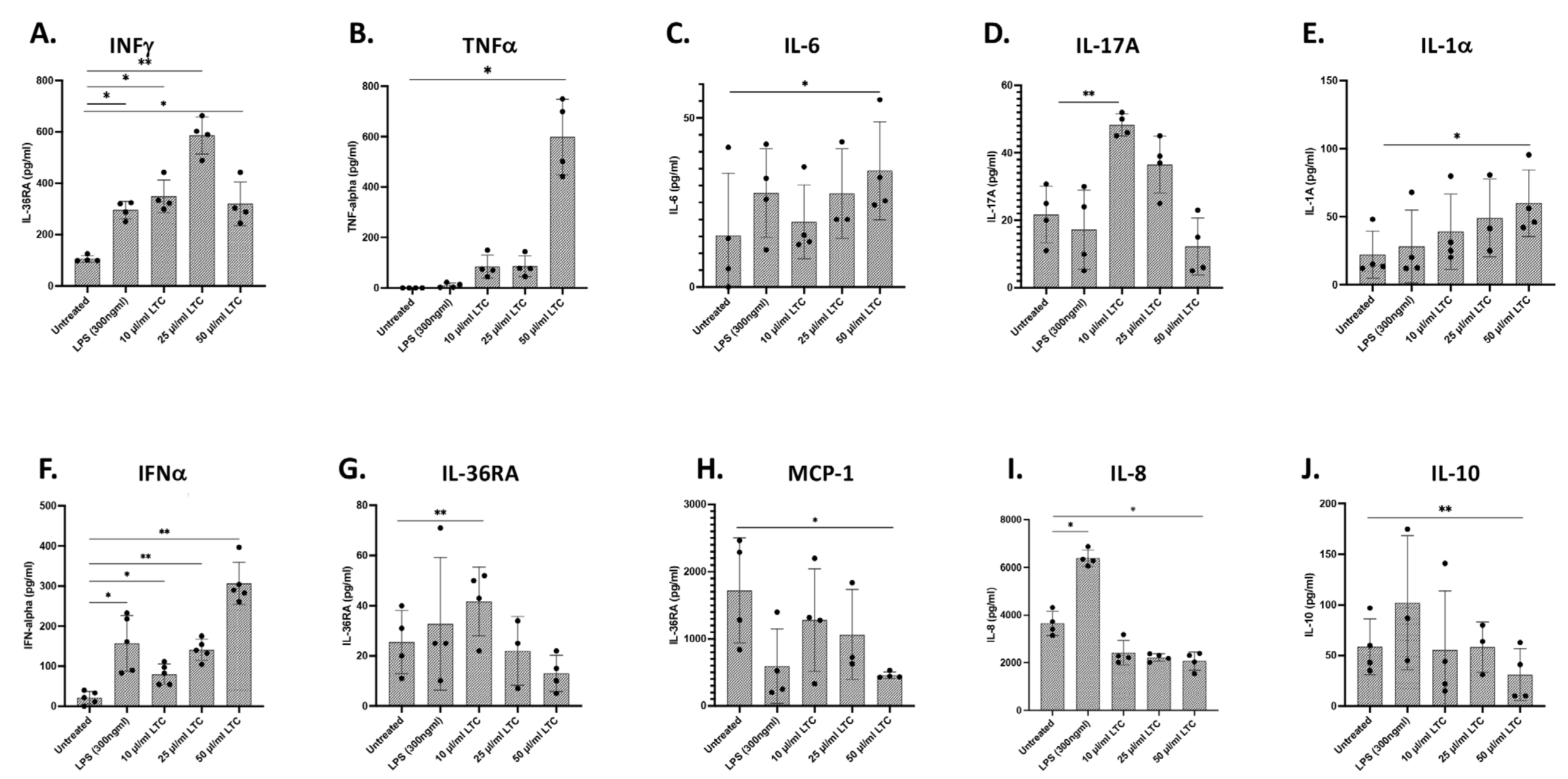 Animals 13 01686 g003 Animals 13 01686 g003