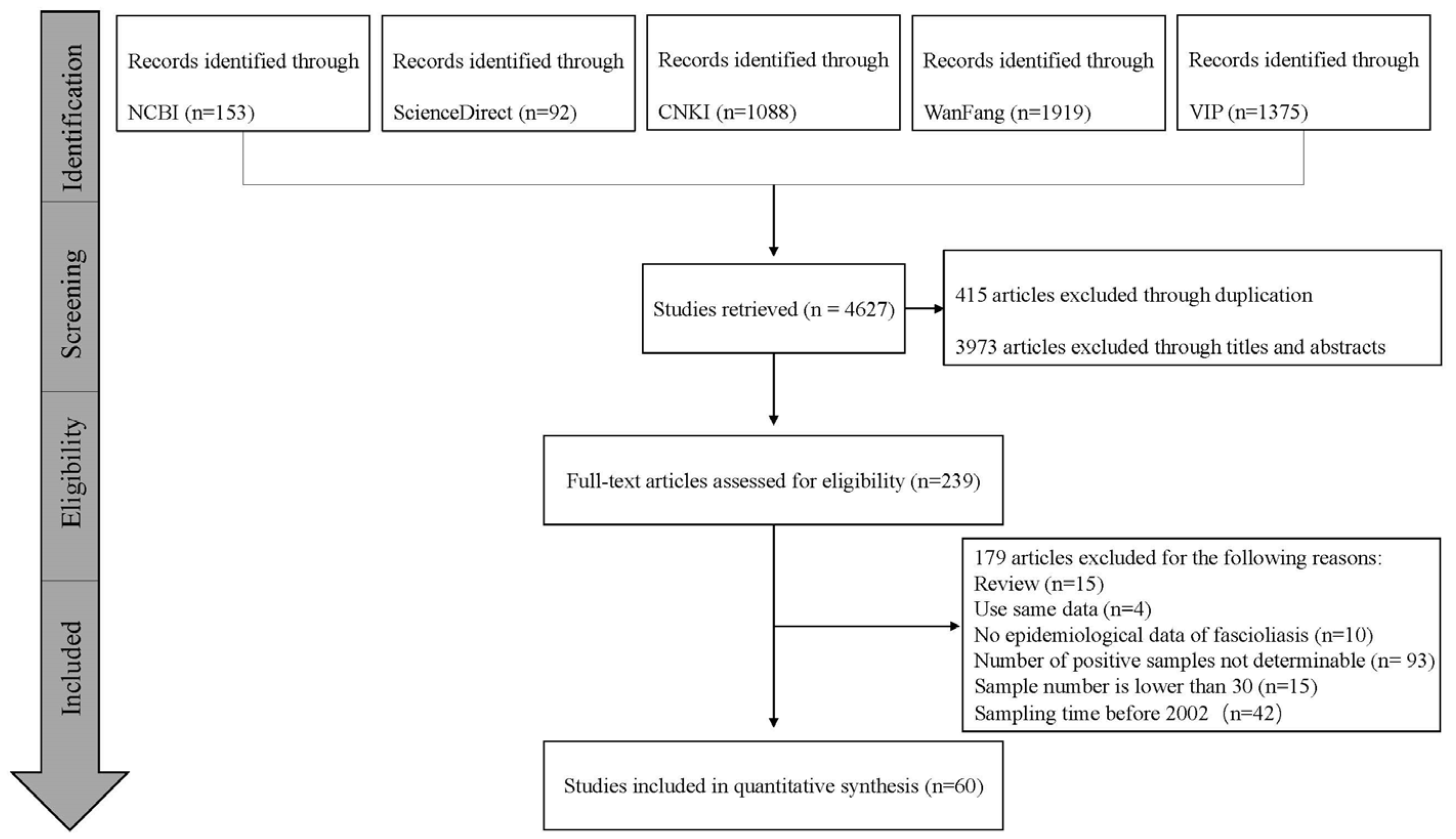 Animals 13 01687 g001 Animals 13 01687 g001