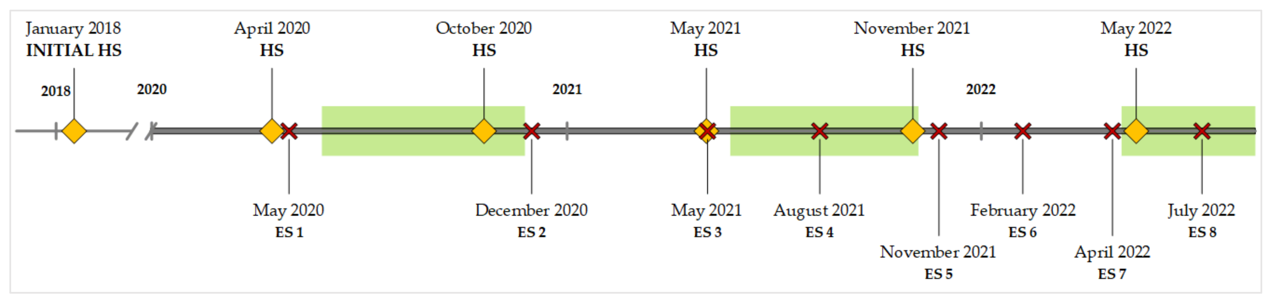 Animals 13 01688 g001 Animals 13 01688 g001