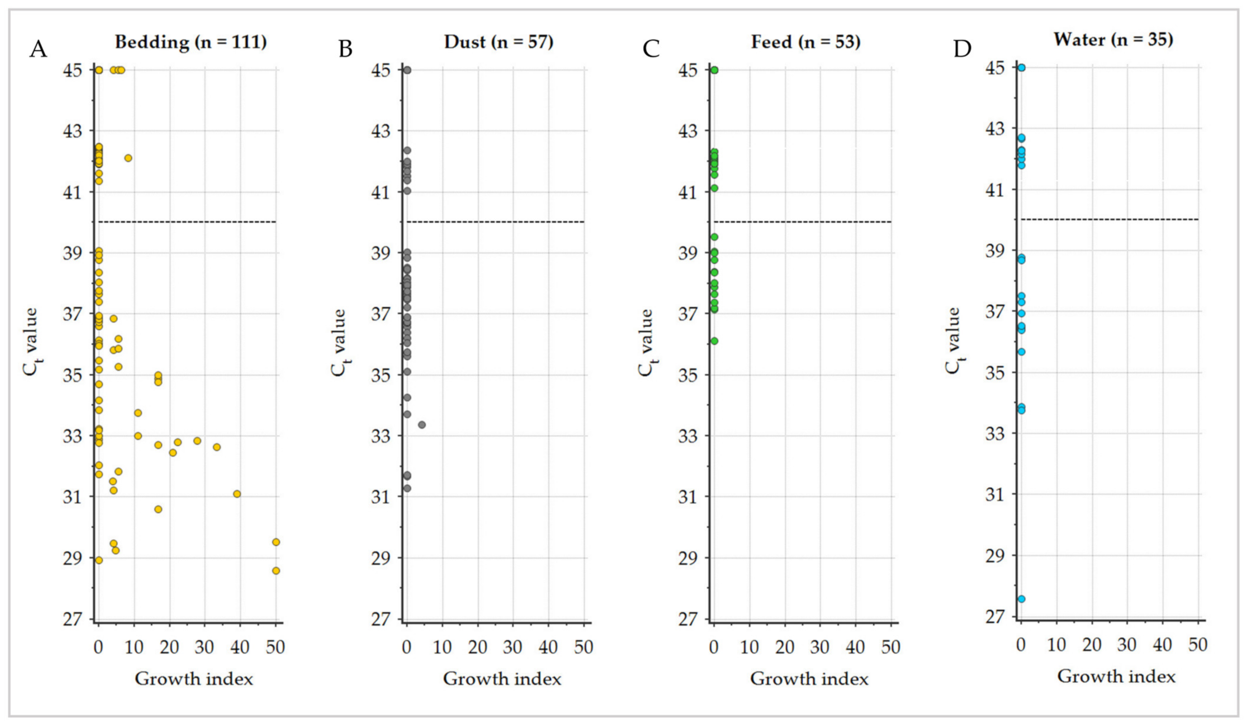 Animals 13 01688 g004 Animals 13 01688 g004