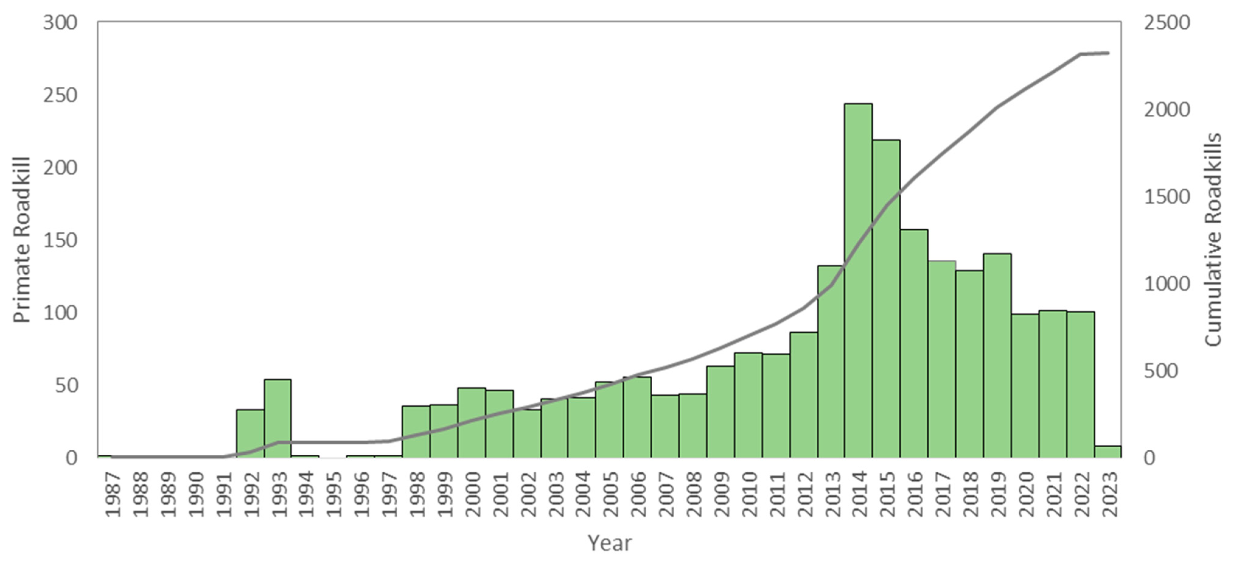 Animals 13 01692 g003 Animals 13 01692 g003